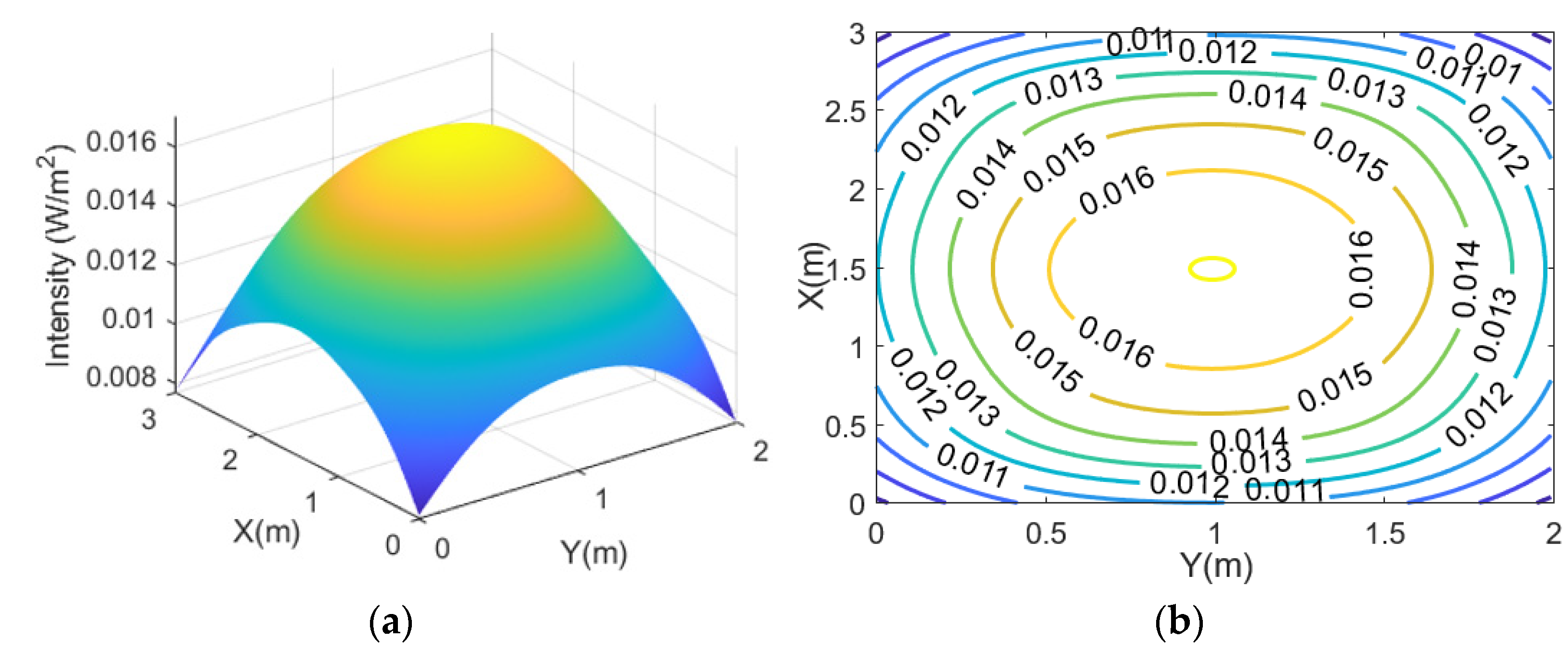 Sensors 21 06833 g004 550