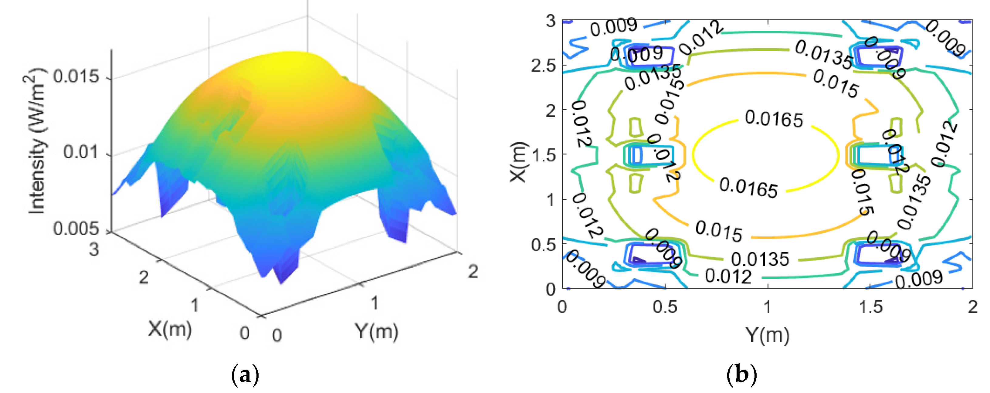 Sensors 21 06833 g005 550
