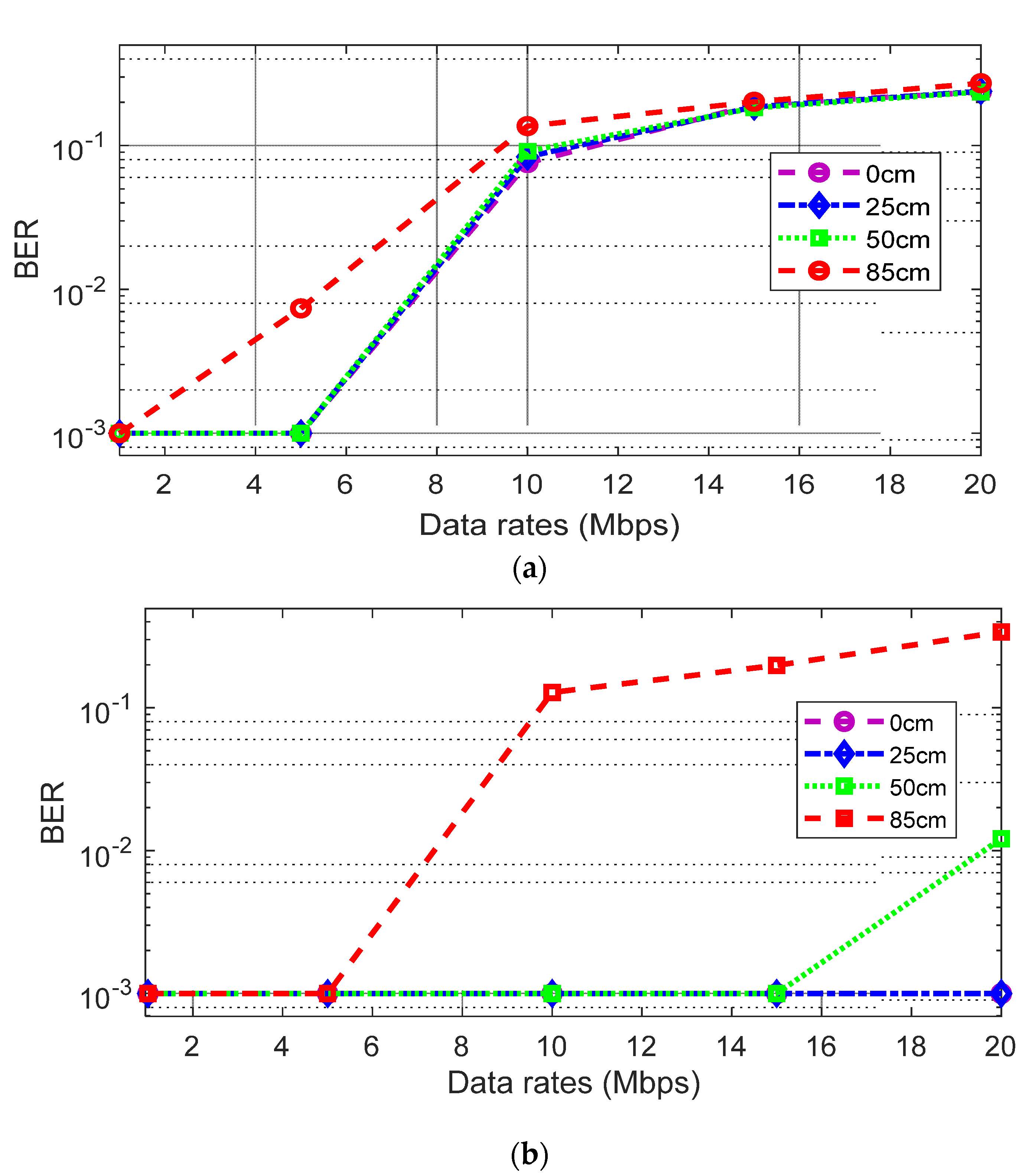 Sensors 21 06833 g008 550