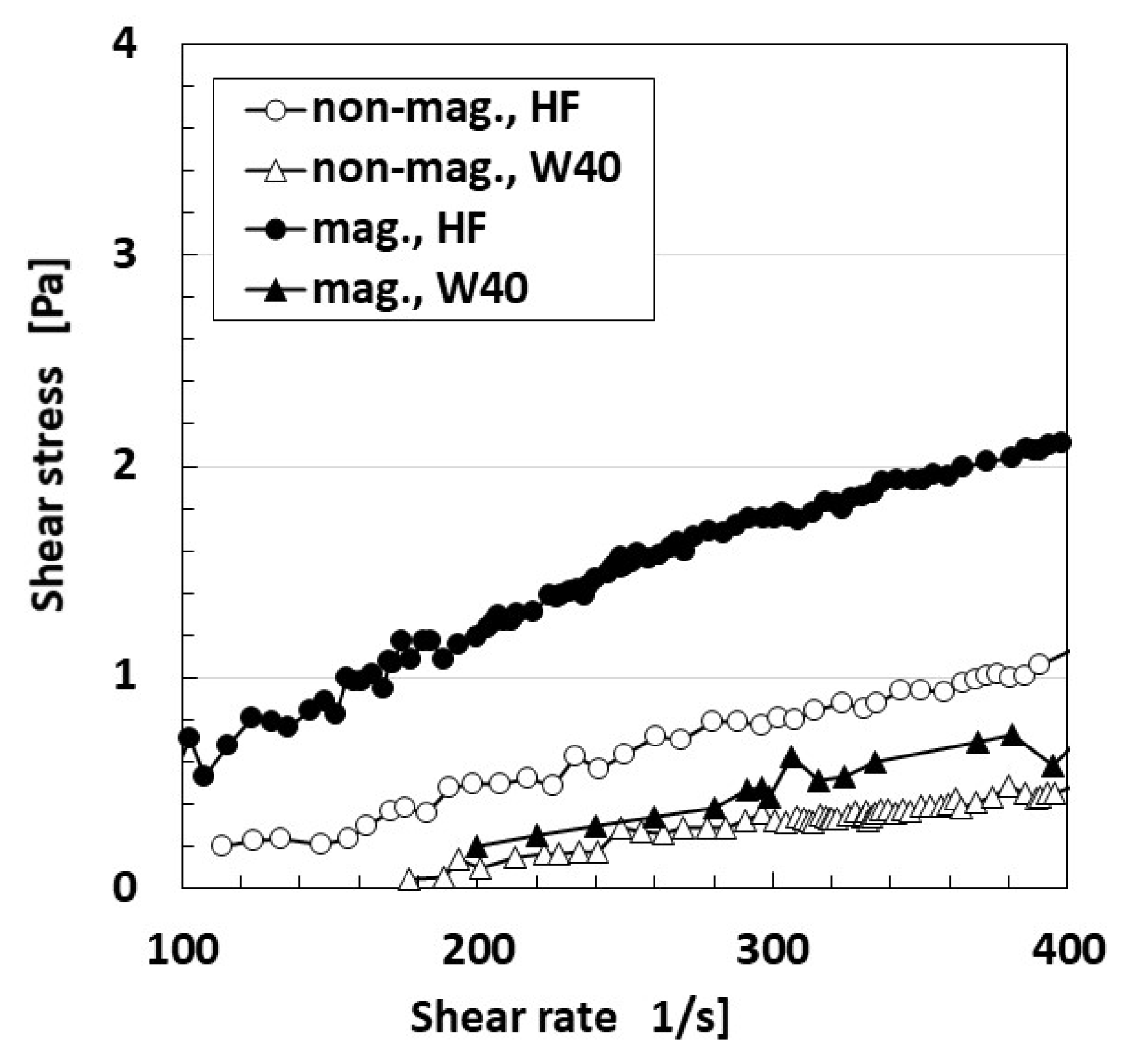 Sensors 21 06834 g001 550