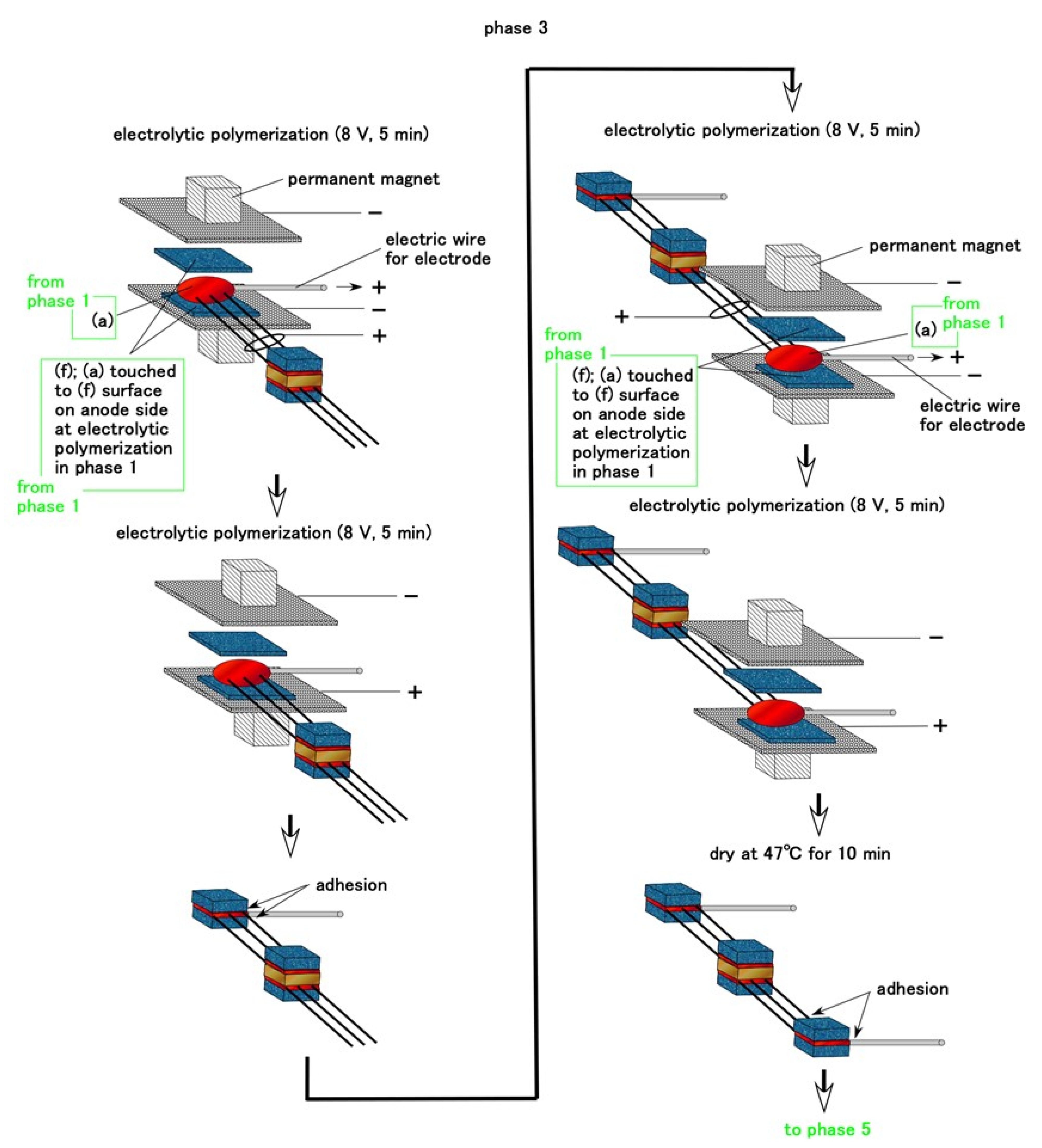 Sensors 21 06834 g005 550