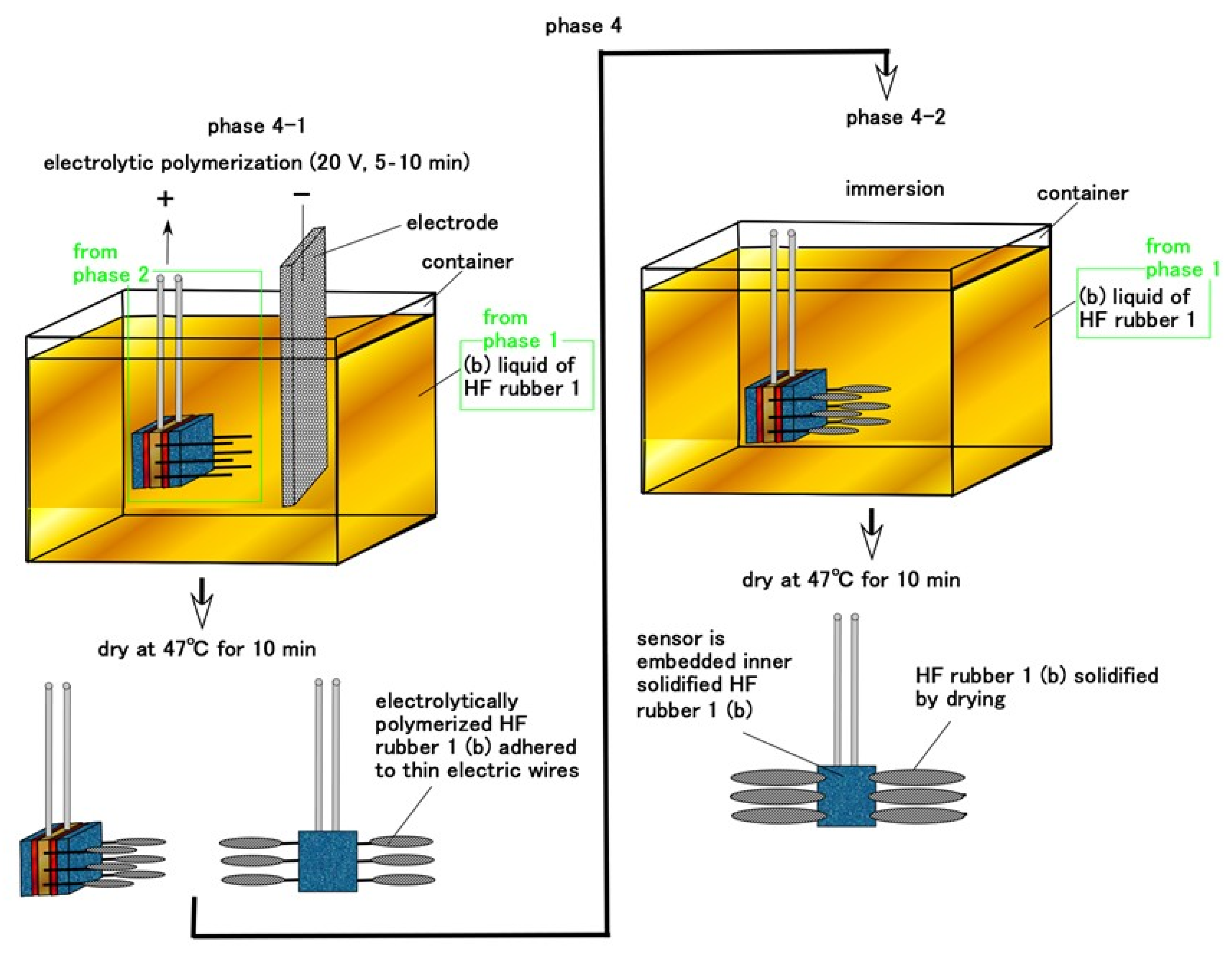Sensors 21 06834 g006 550