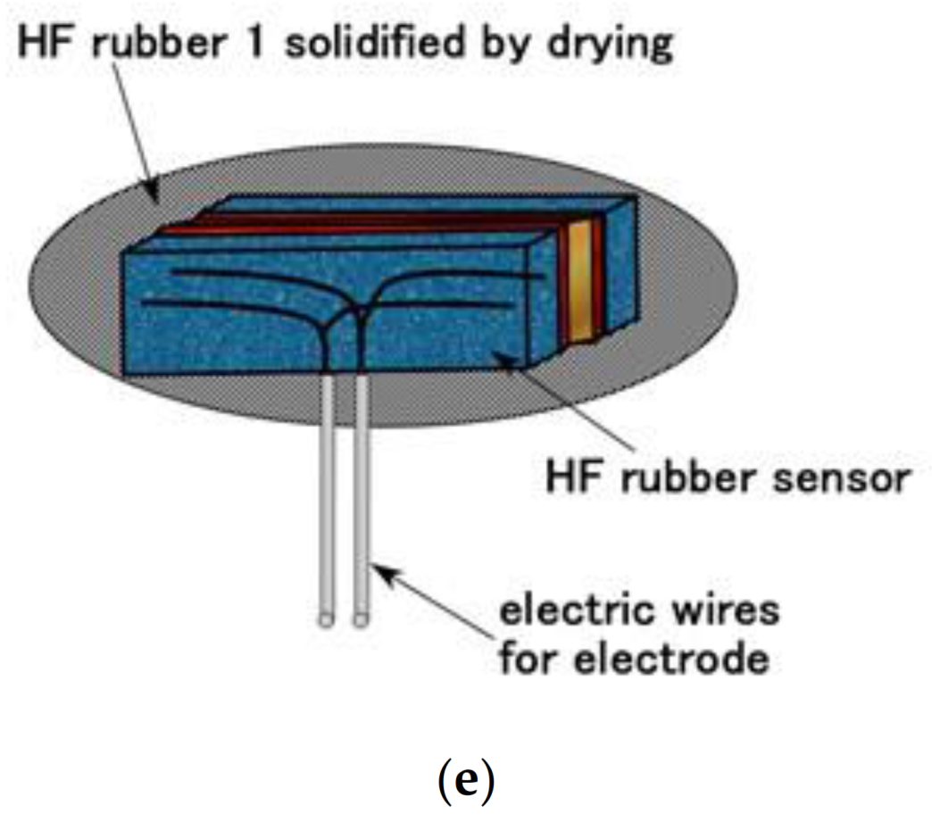 Sensors 21 06834 g010b 550