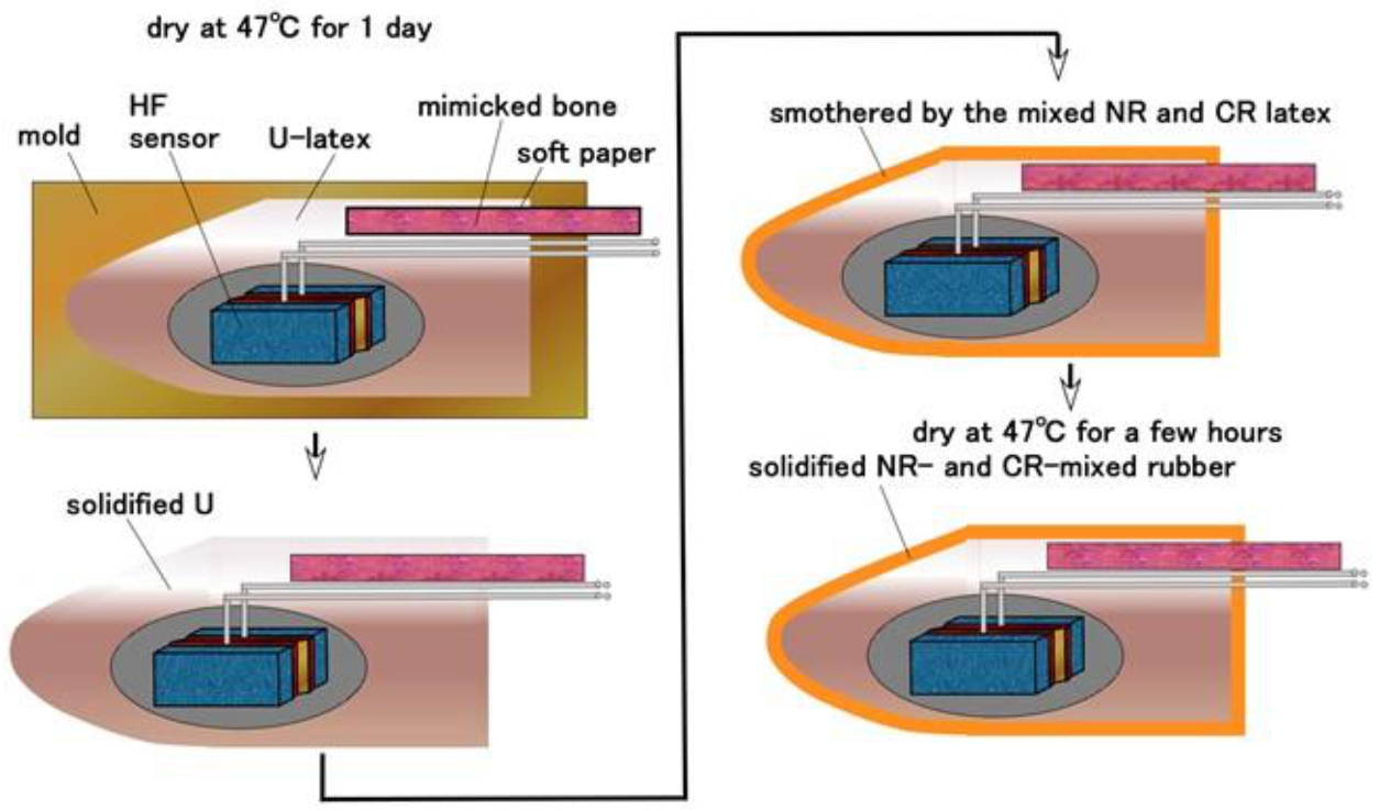 Sensors 21 06834 g012 550
