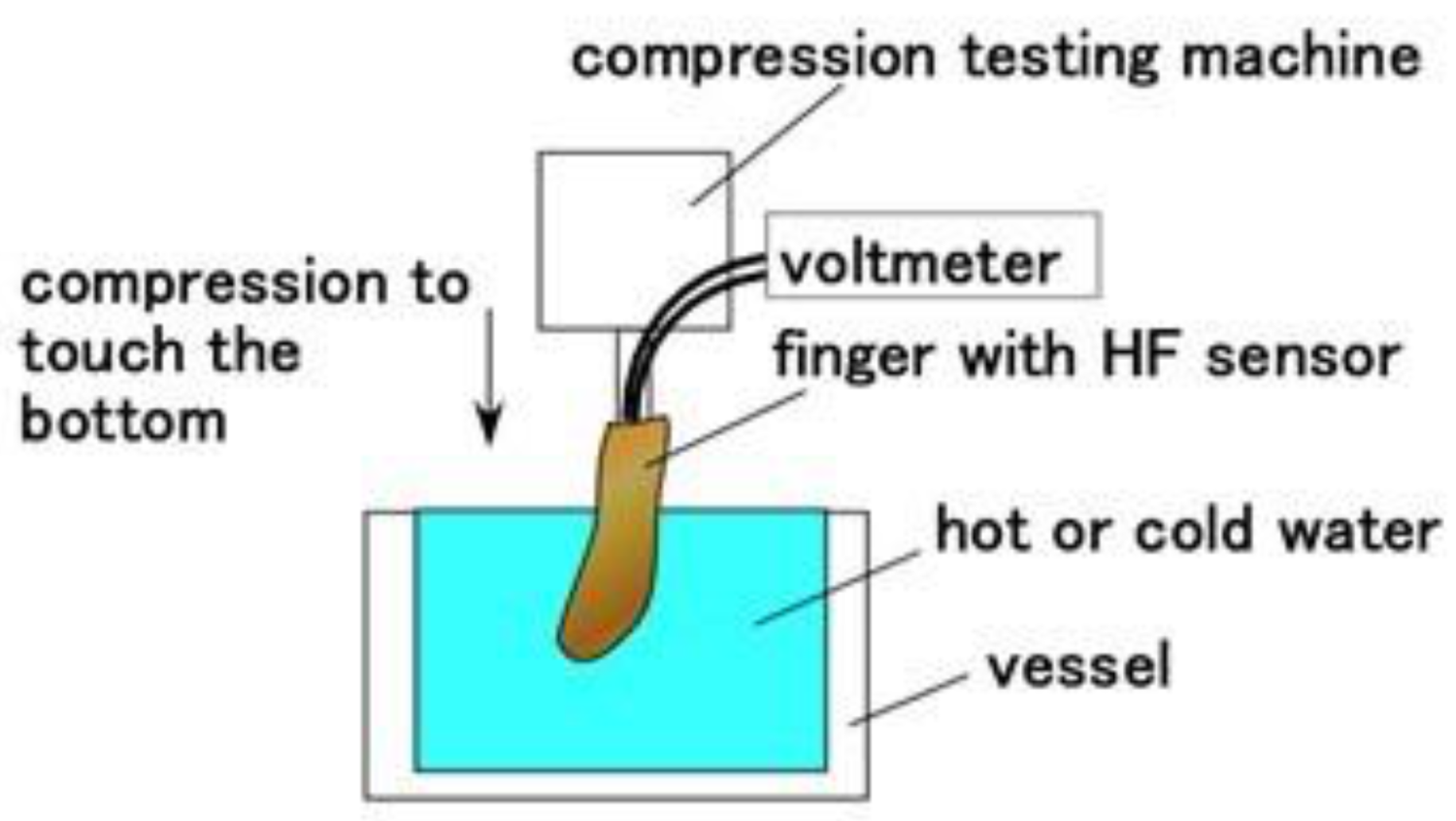 Sensors 21 06834 g014 550