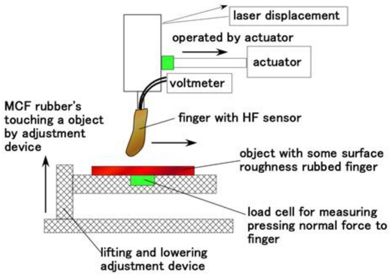 Sensors 21 06834 g017 550