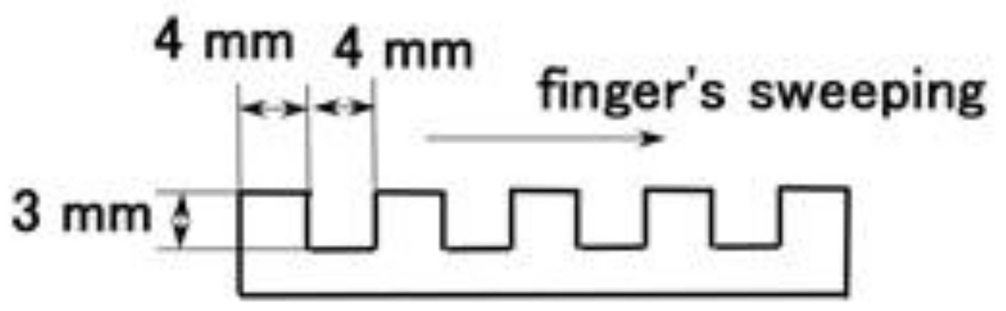 Sensors 21 06834 g020 550