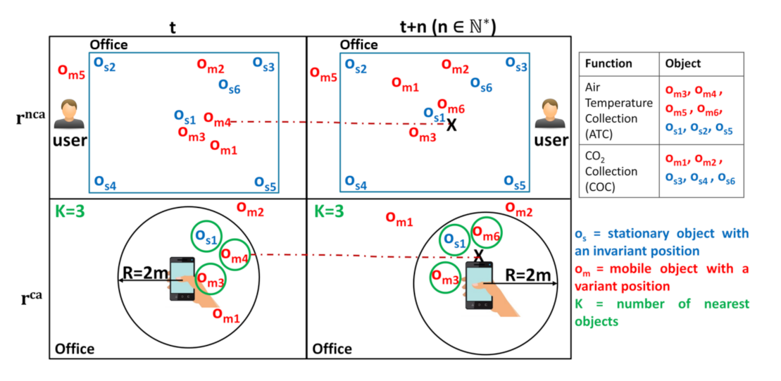 Sensors 21 06835 g001