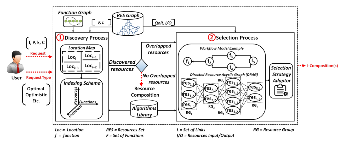 Sensors 21 06835 g002