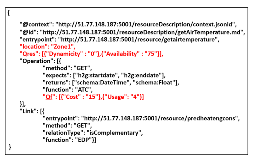 Sensors 21 06835 g003