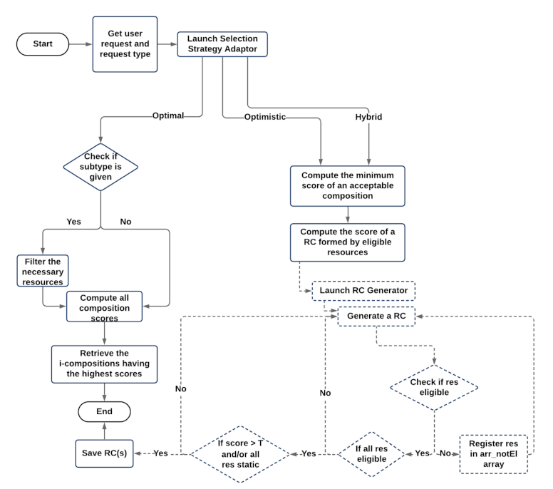 Sensors 21 06835 g006
