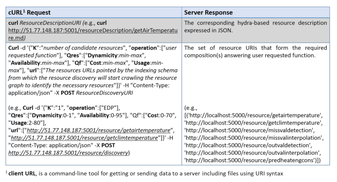 Sensors 21 06835 g008
