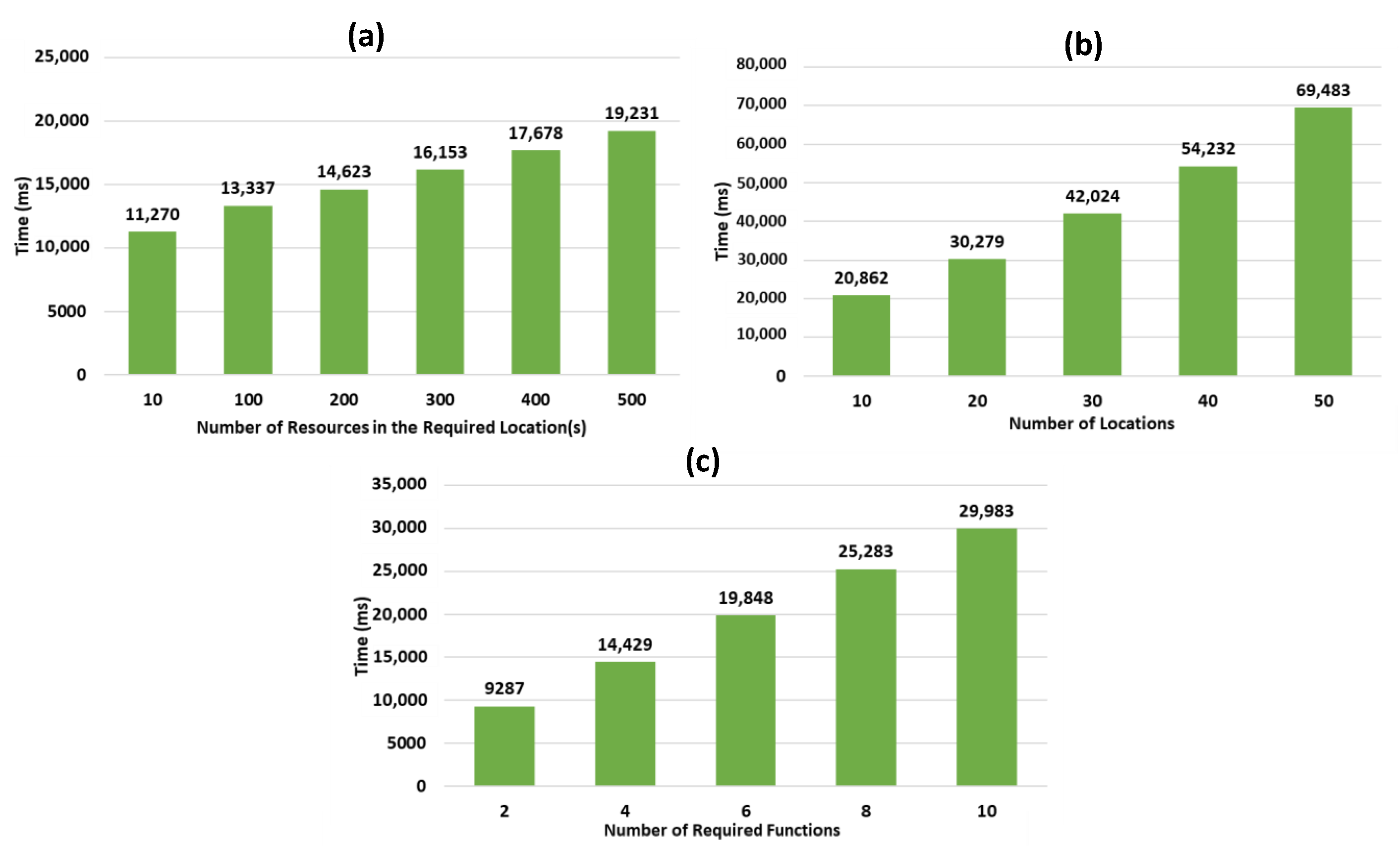 Sensors 21 06835 g009