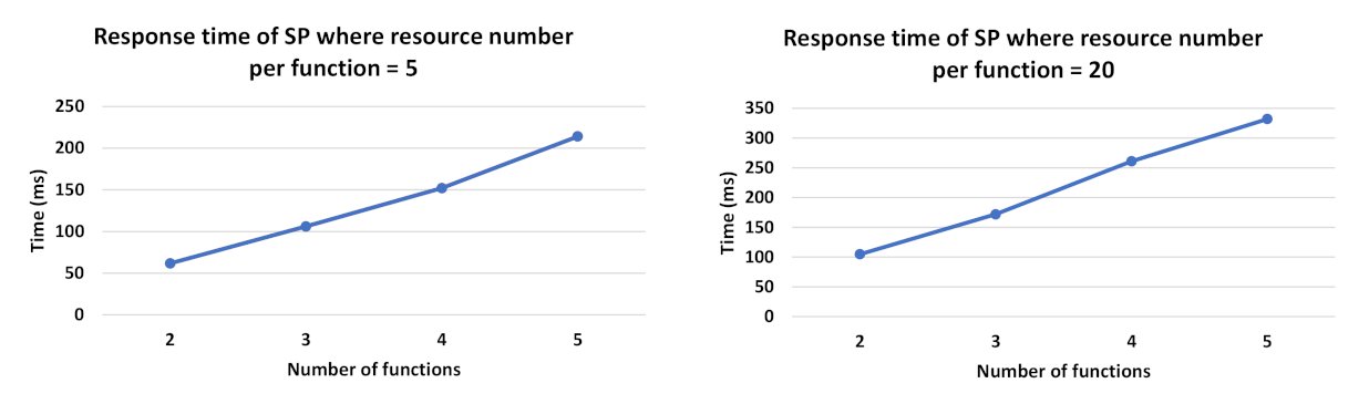 Sensors 21 06835 g010