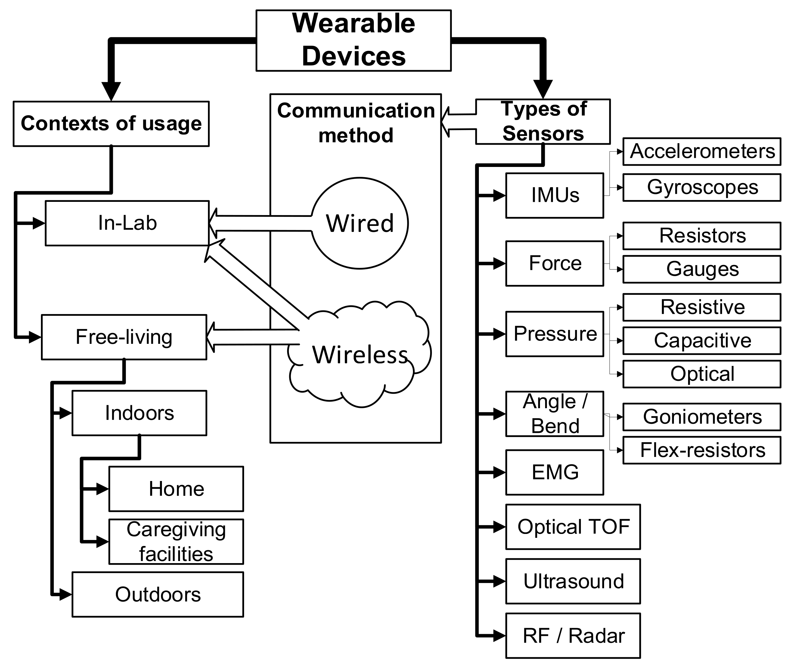 Sensors 21 06836 g003 Sensors 21 06836 g003