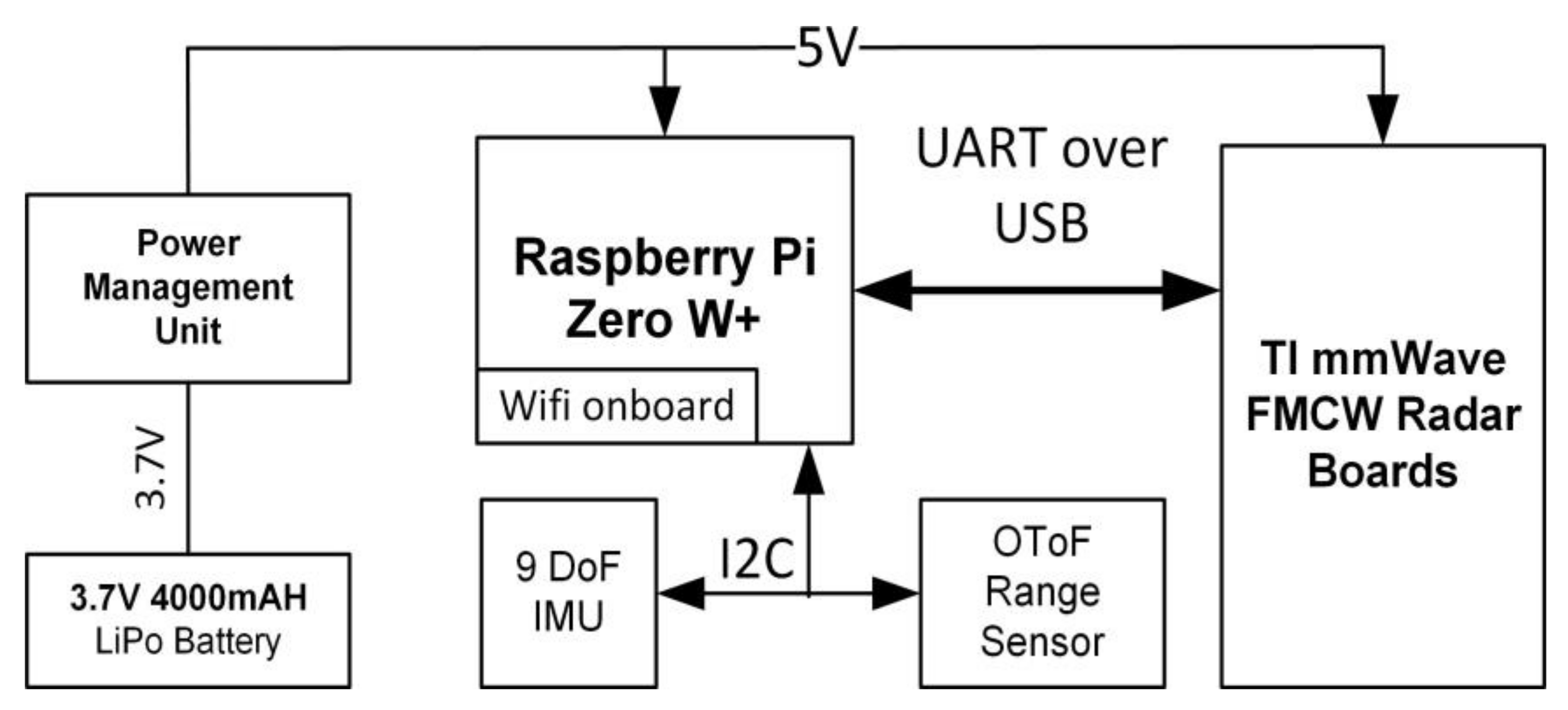 Sensors 21 06836 g005 Sensors 21 06836 g005