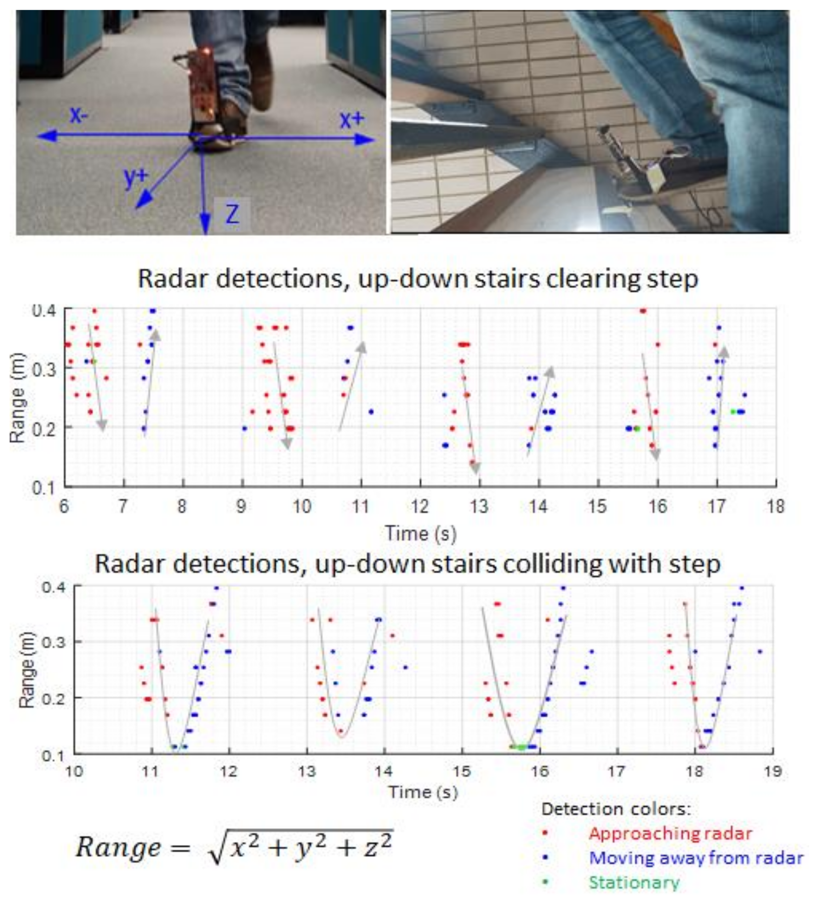 Sensors 21 06836 g010 Sensors 21 06836 g010