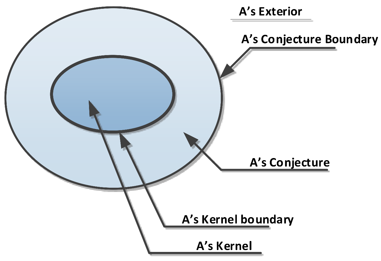 Sensors 21 06840 g003