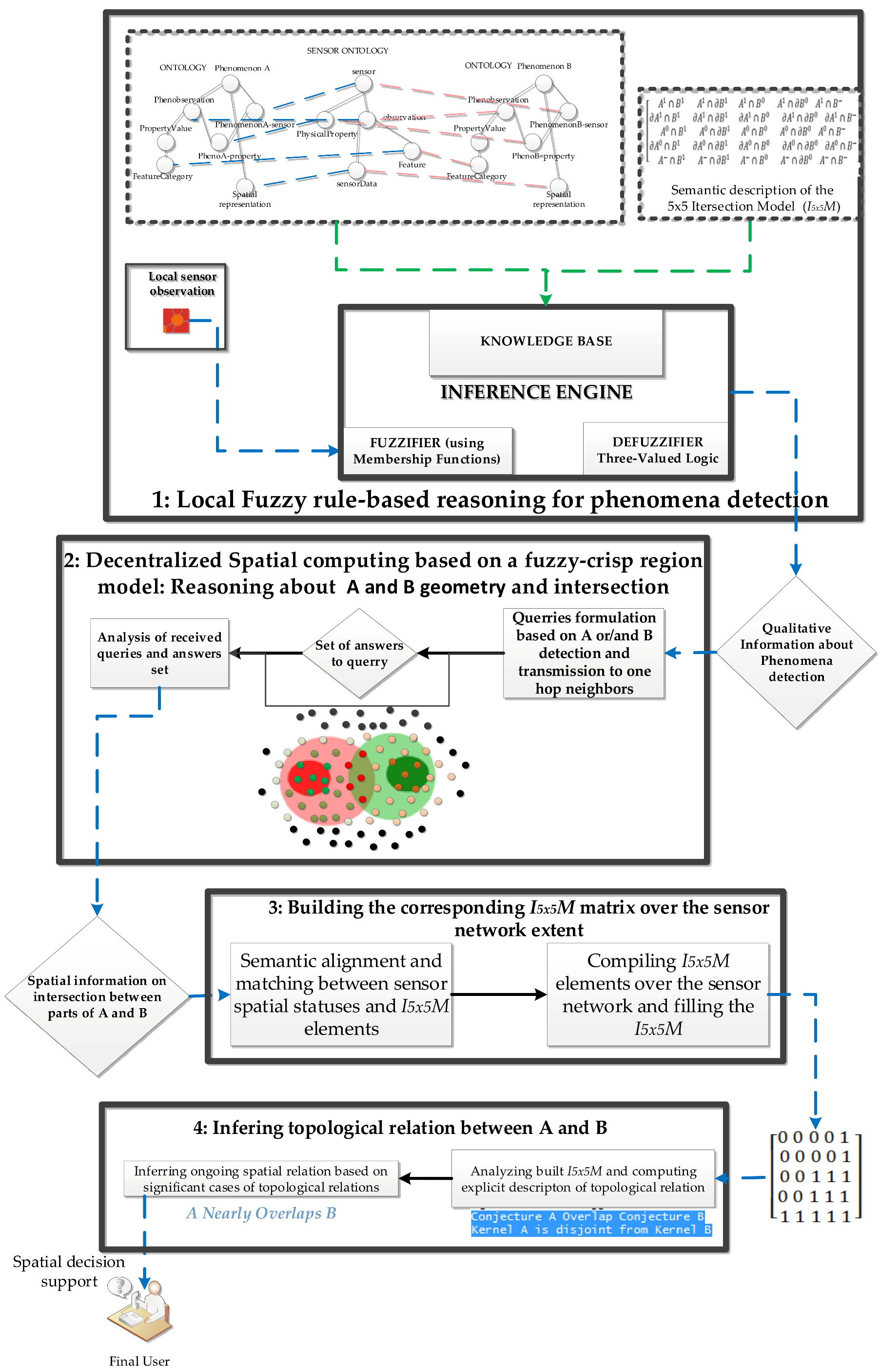 Sensors 21 06840 g005
