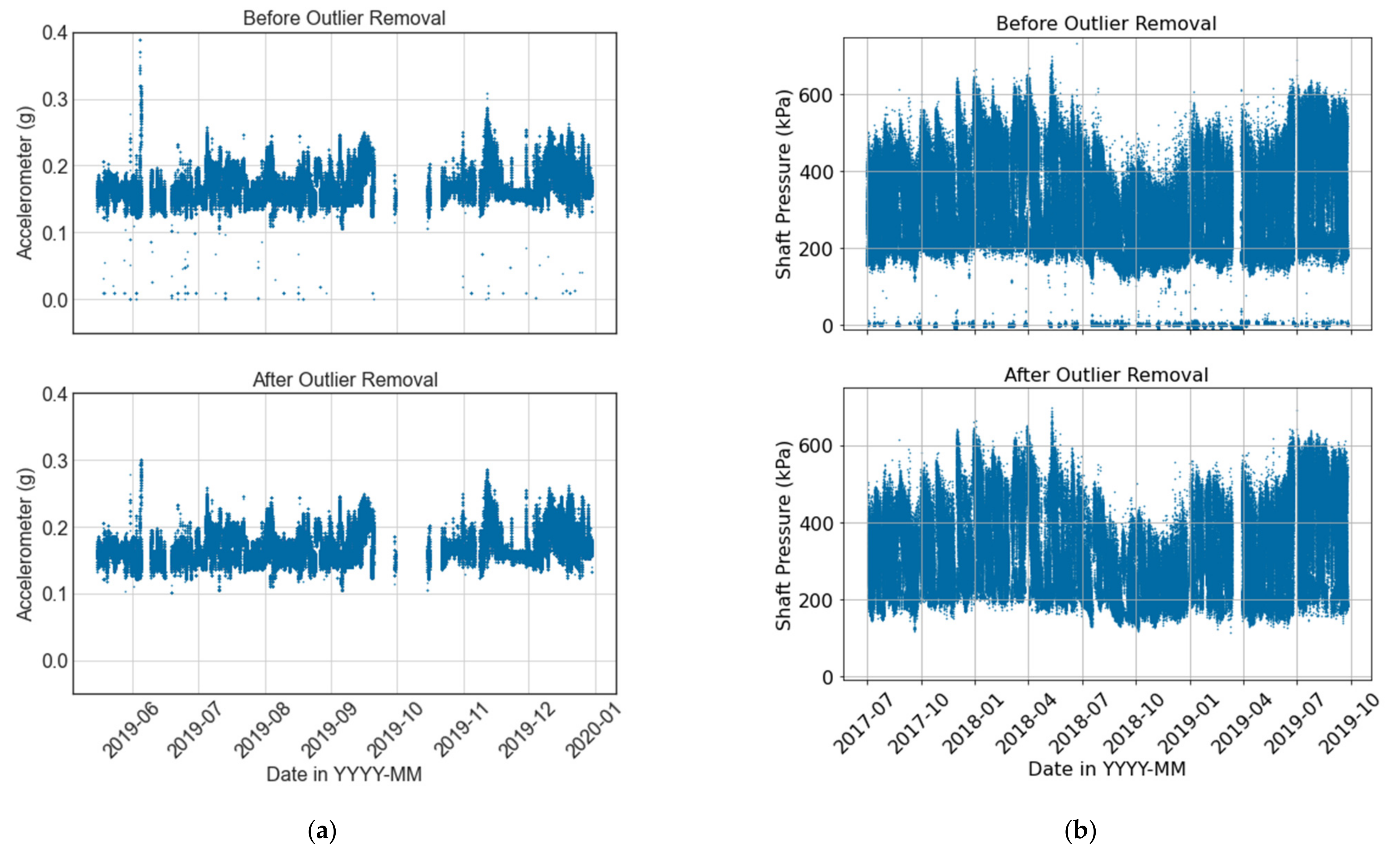 Sensors 21 06841 g007 550