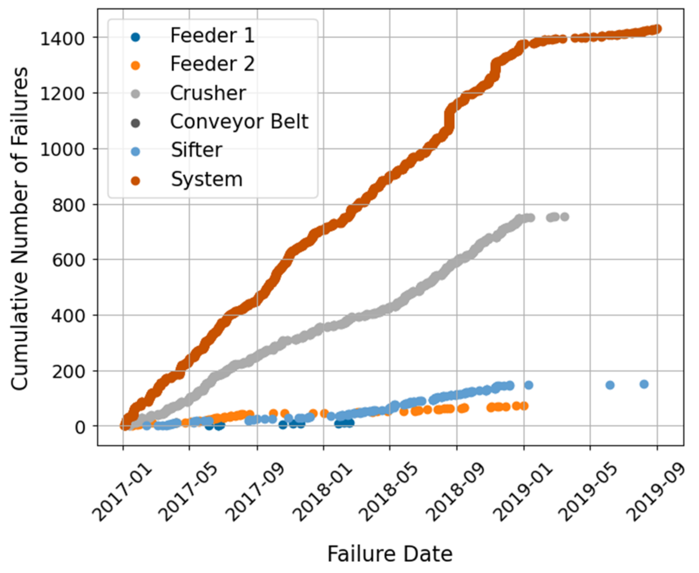Sensors 21 06841 g010 550