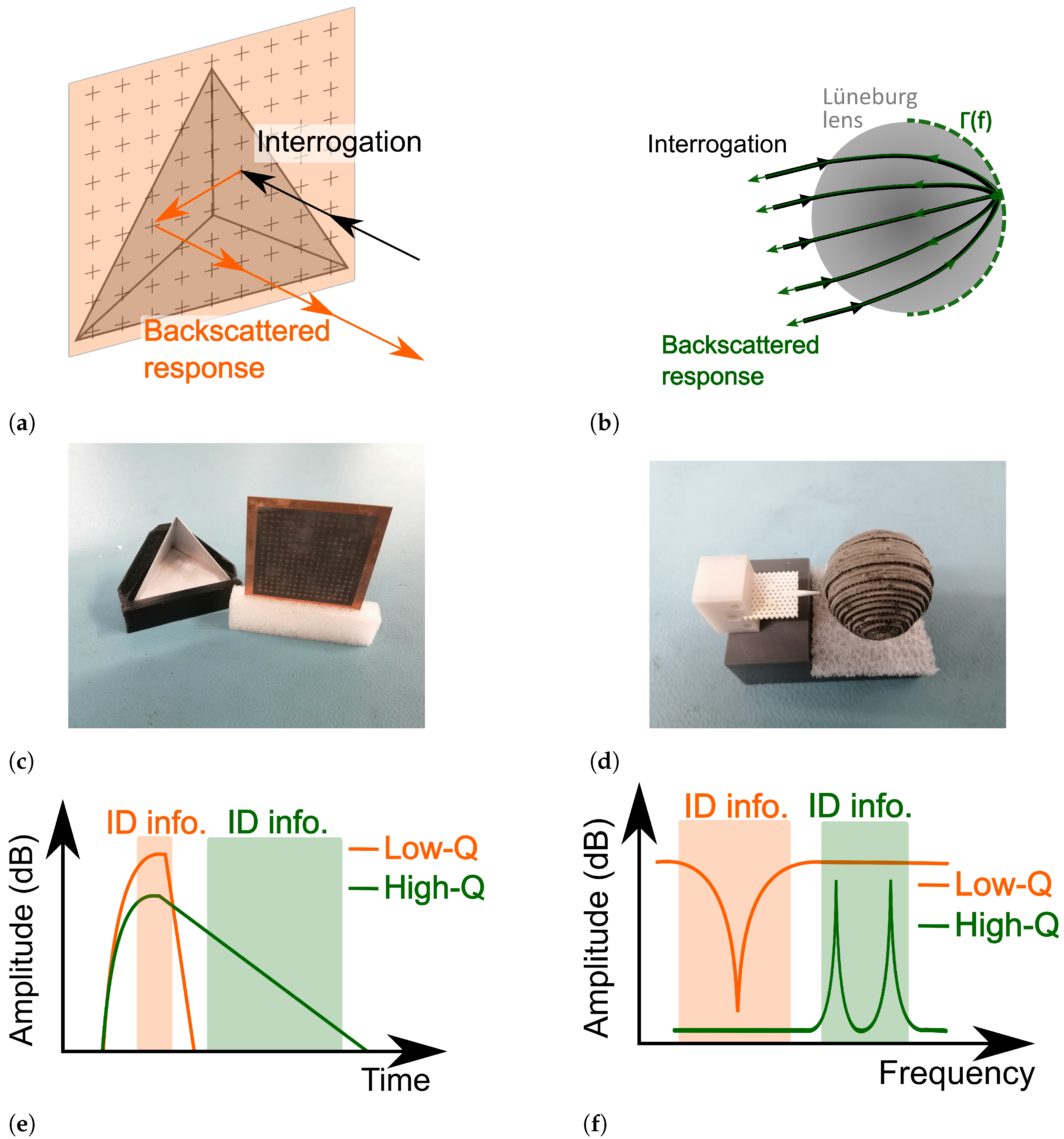 Sensors 21 06842 g001 550
