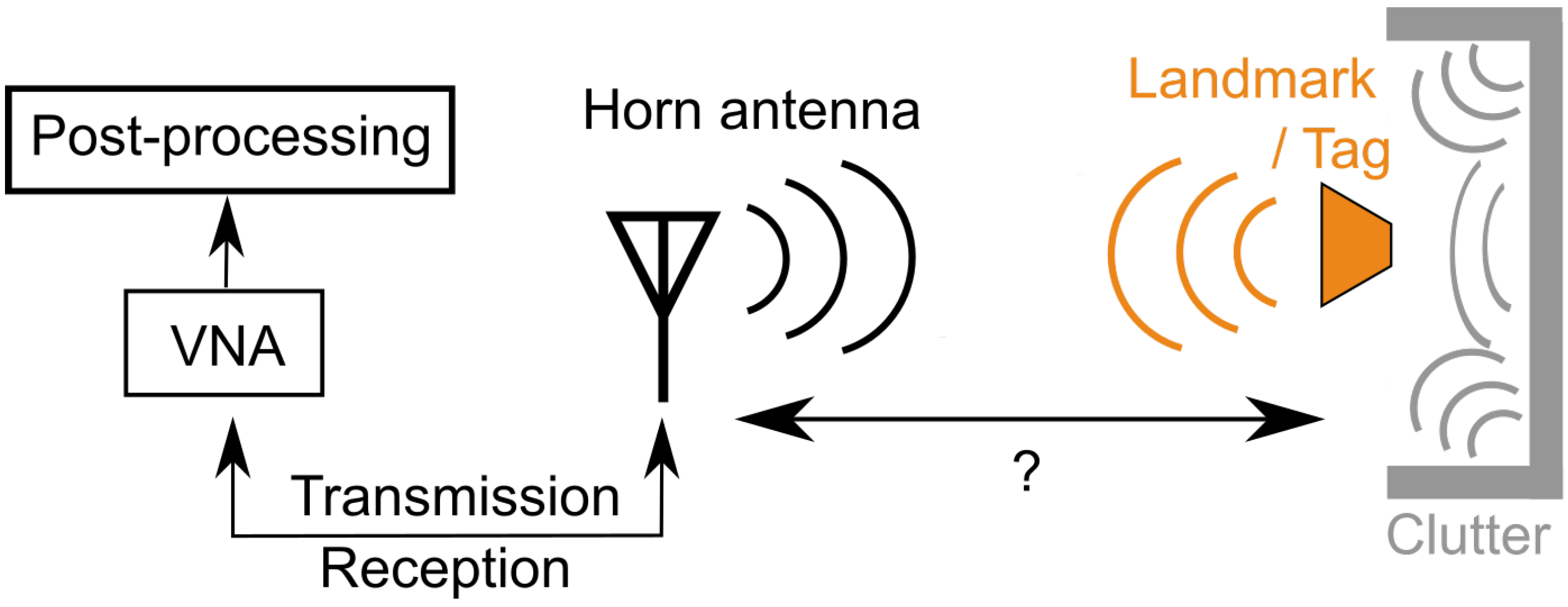Sensors 21 06842 g002 550