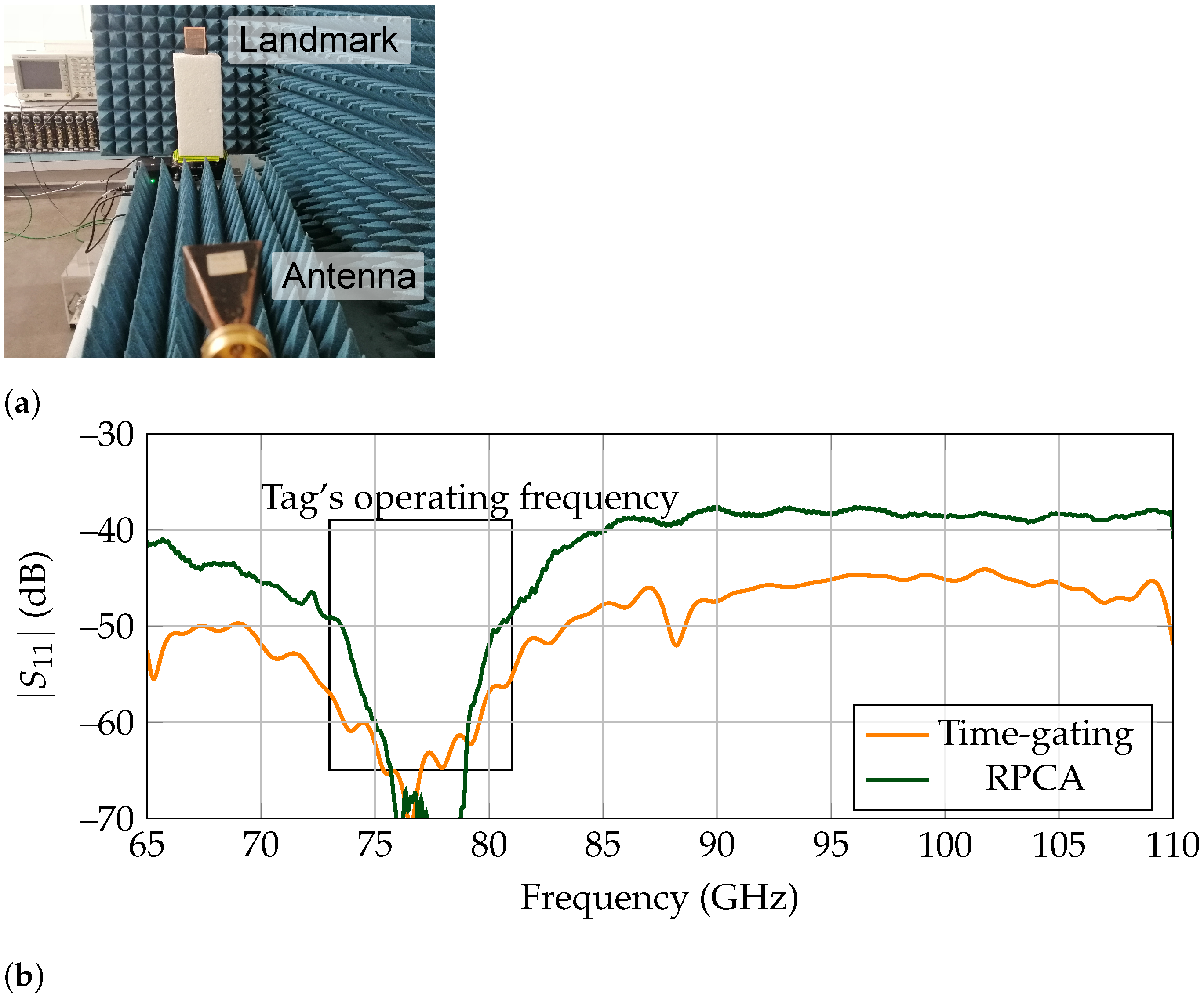 Sensors 21 06842 g003 550