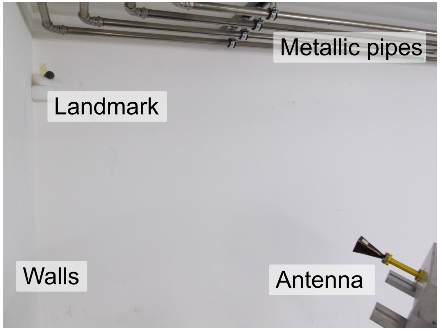 Sensors 21 06842 g007 550