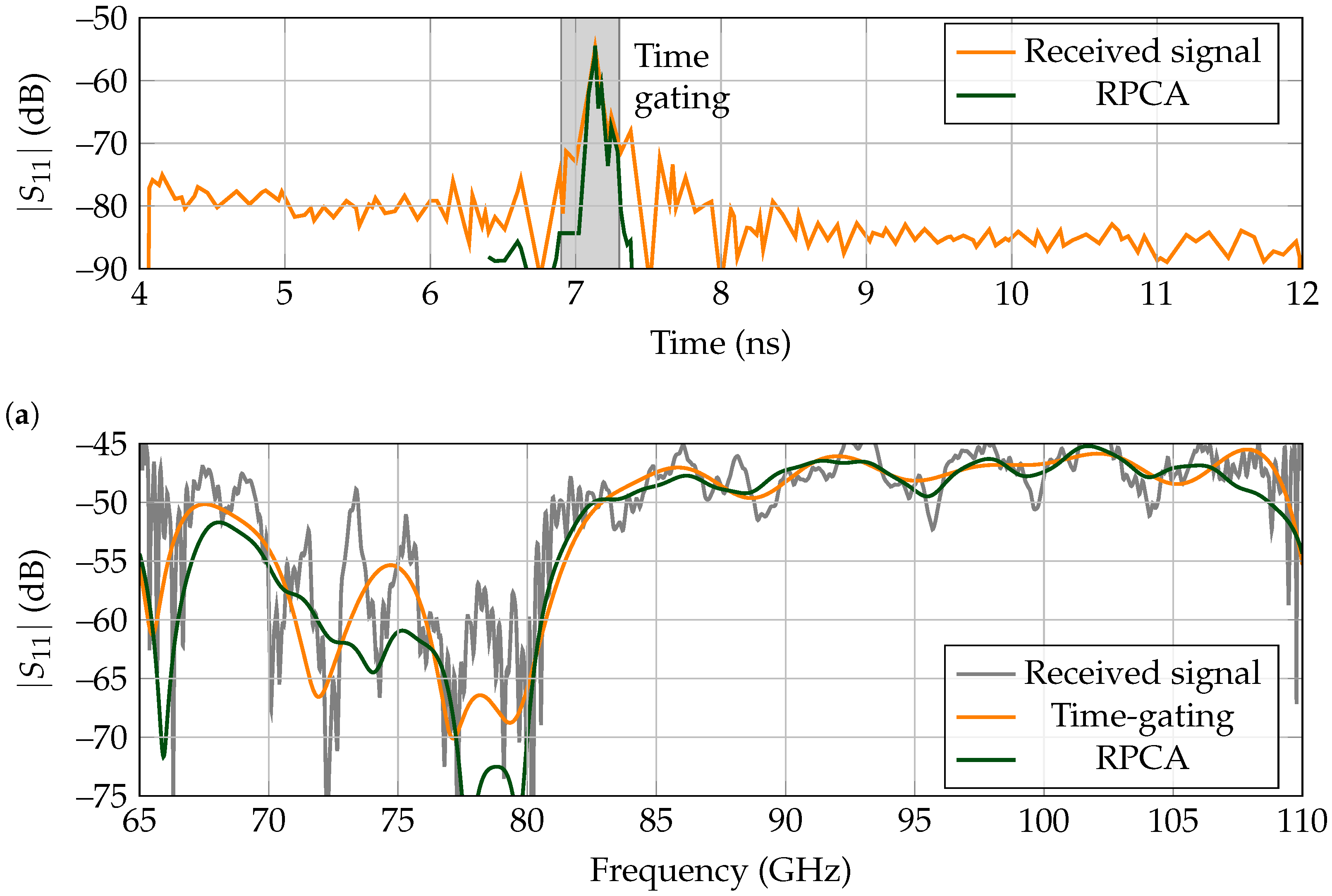 Sensors 21 06842 g008 550