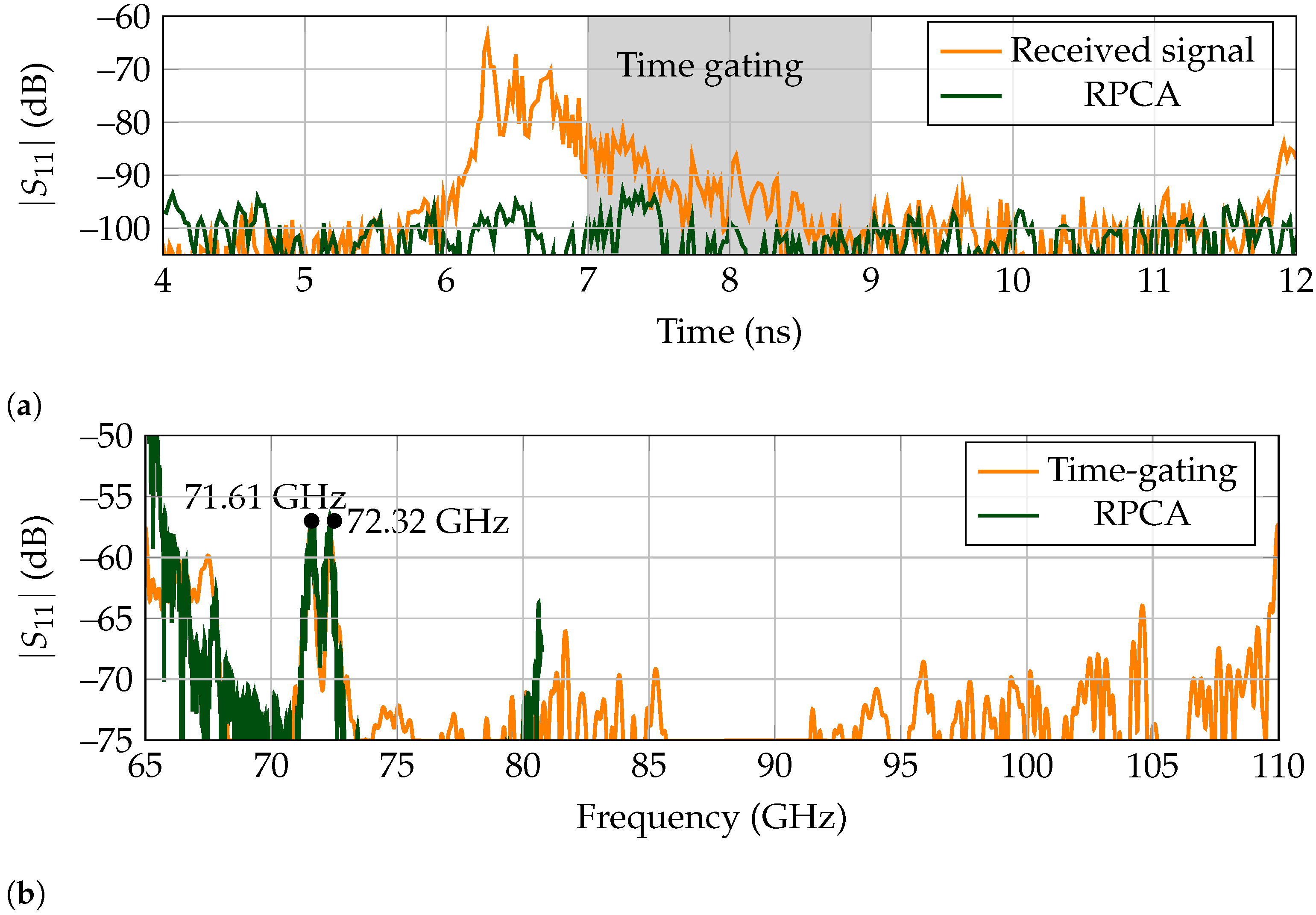 Sensors 21 06842 g009 550