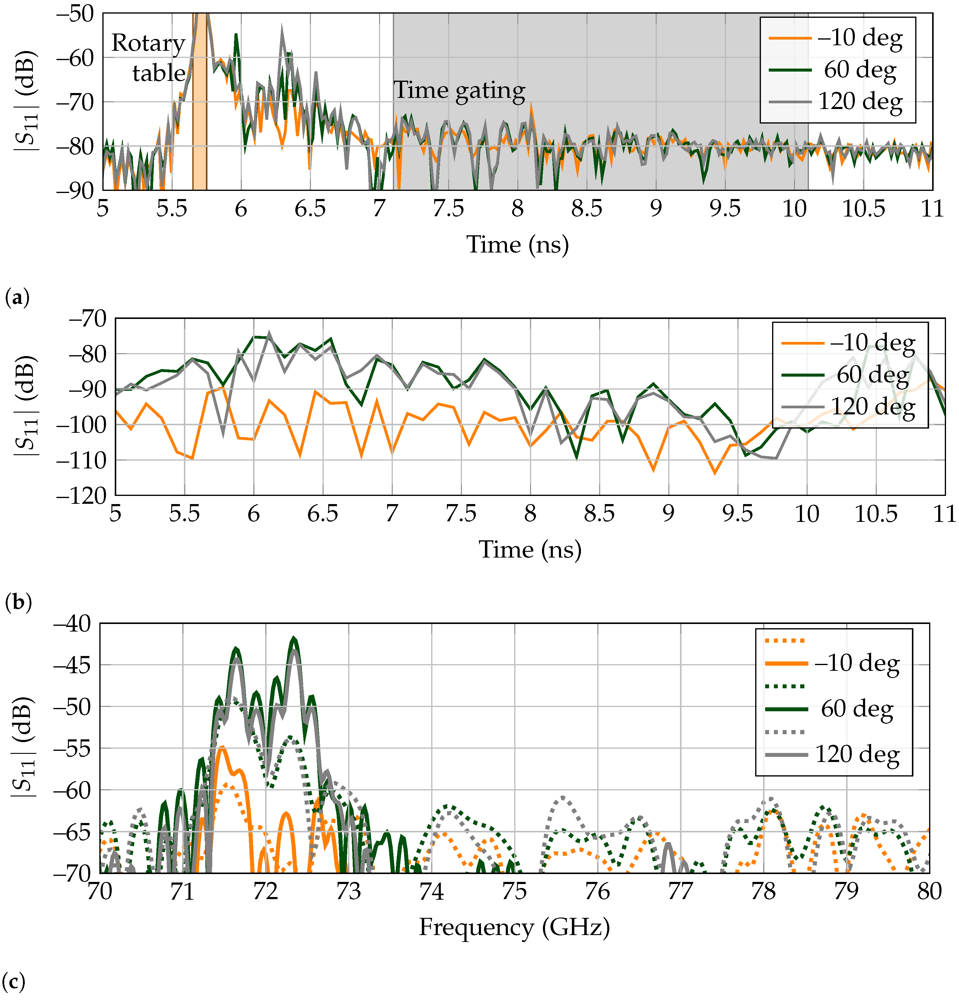 Sensors 21 06842 g011 550