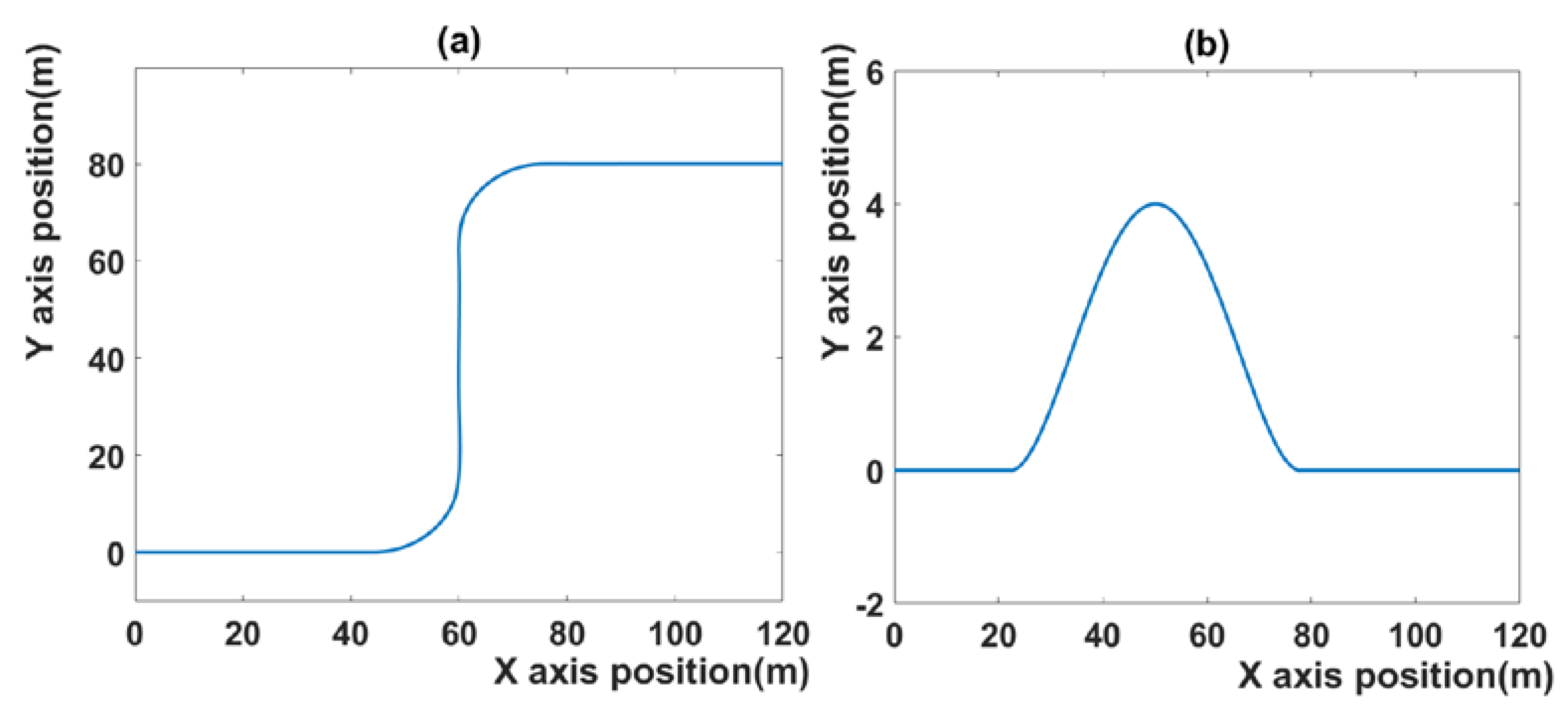 Sensors 21 06845 g002 550