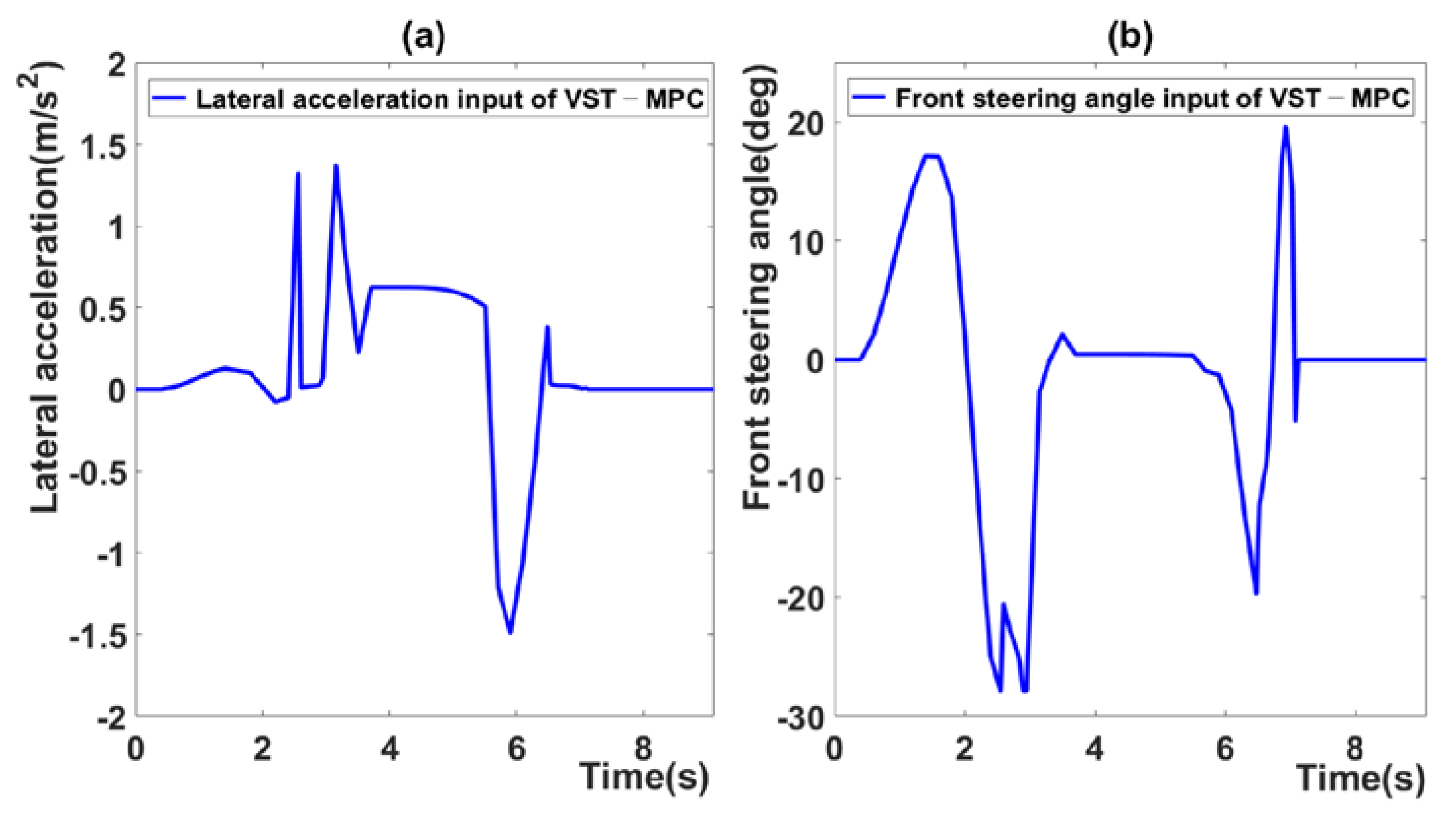 Sensors 21 06845 g006 550