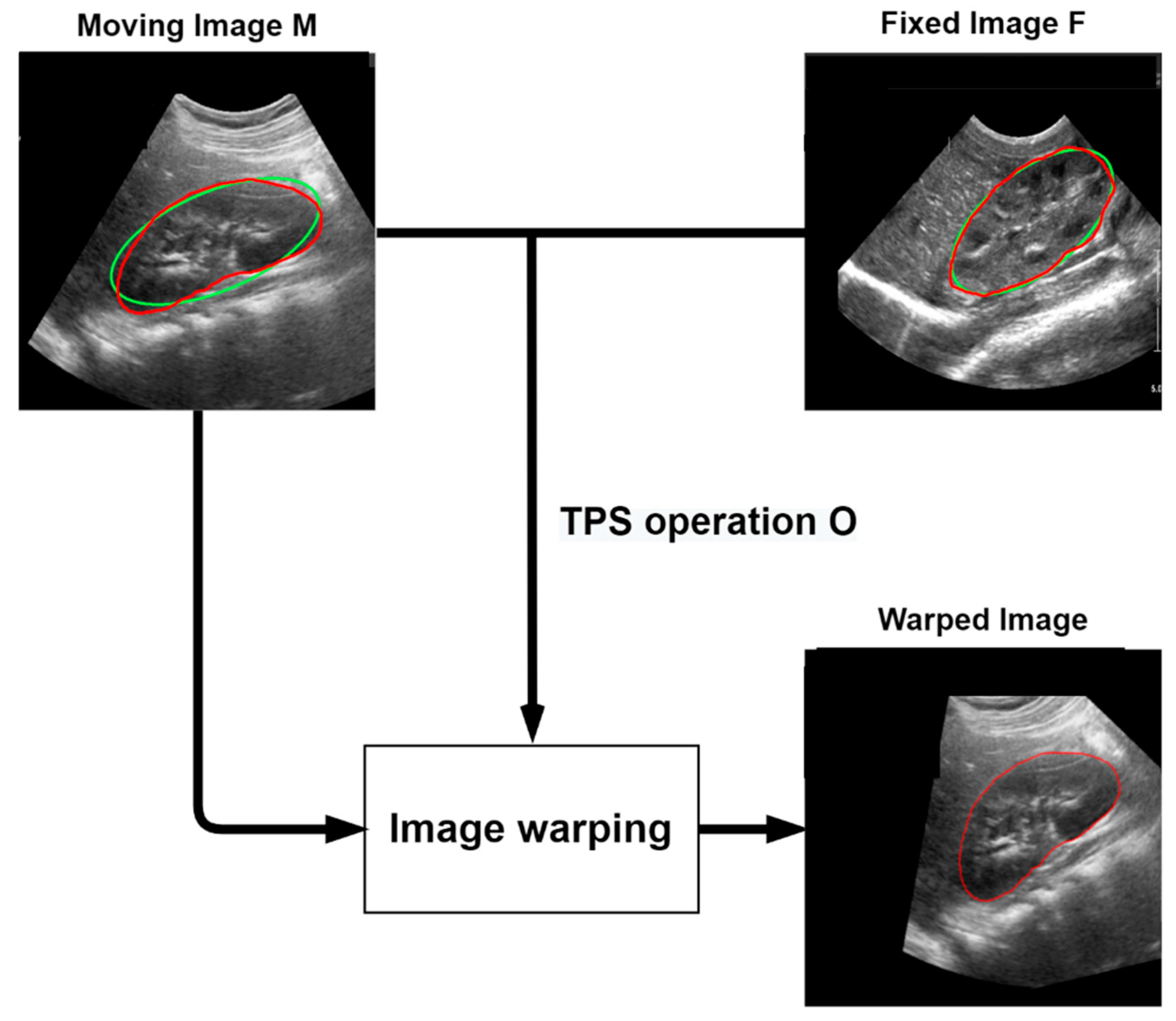 Sensors 21 06846 g003 Sensors 21 06846 g003