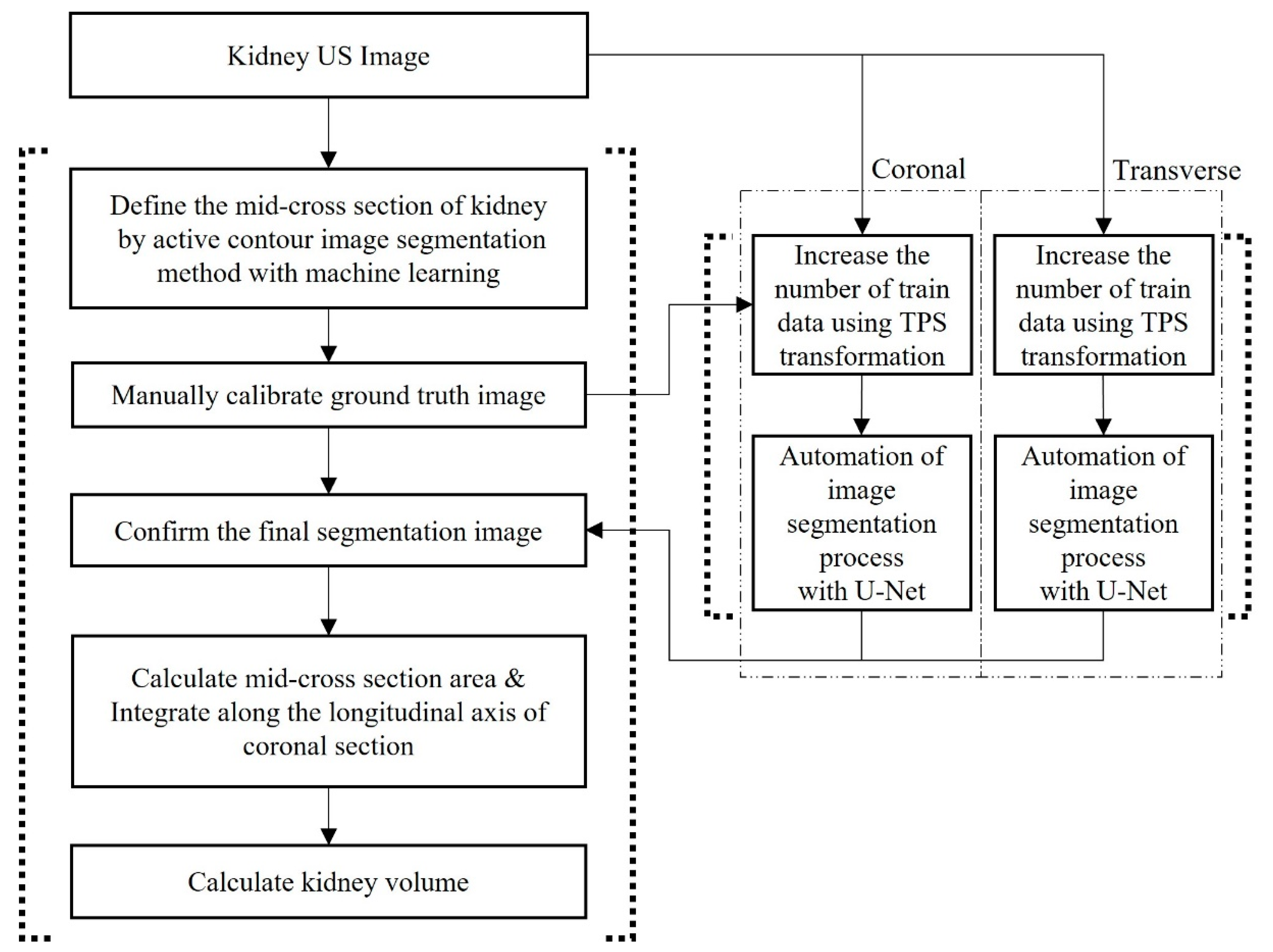 Sensors 21 06846 g005 Sensors 21 06846 g005