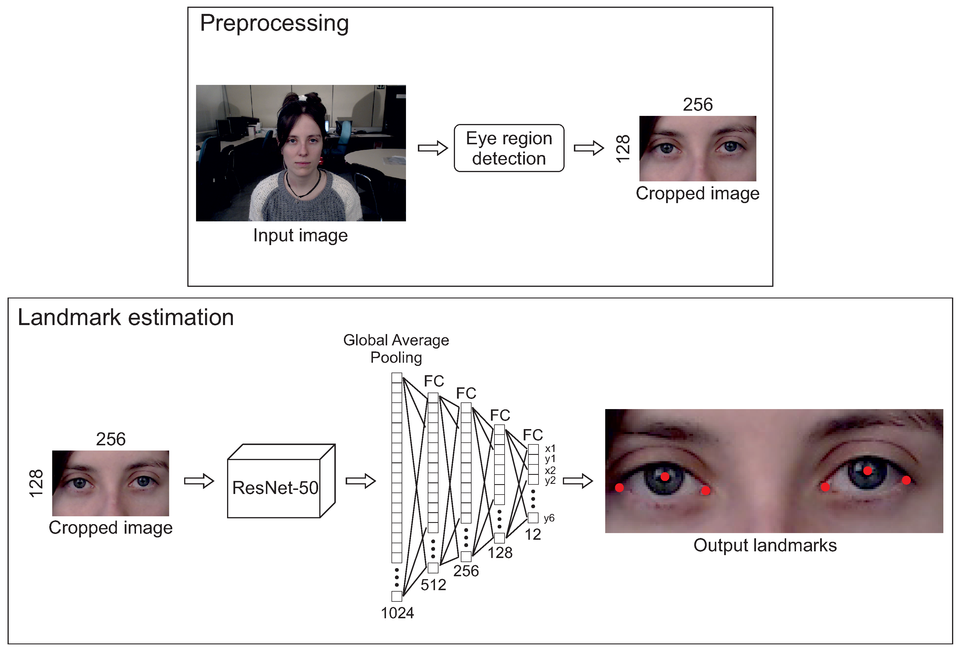 Sensors 21 06847 g003 Sensors 21 06847 g003