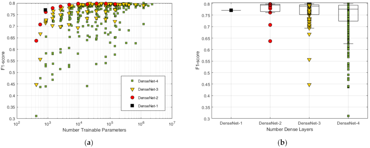 Sensors 21 06848 g003 550