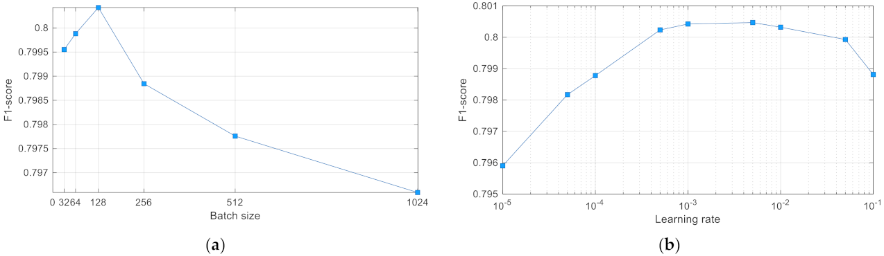 Sensors 21 06848 g006 550