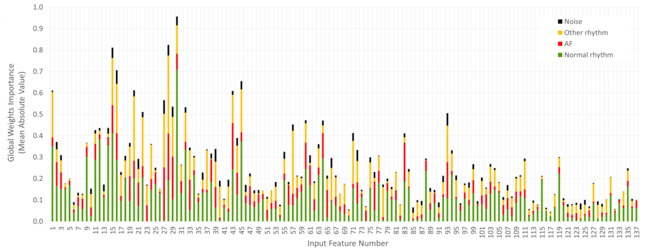 Sensors 21 06848 g007 550