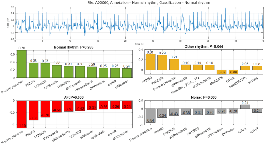Sensors 21 06848 g011 550
