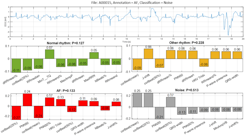 Sensors 21 06848 g014 550