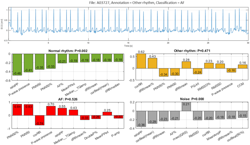 Sensors 21 06848 g016 550