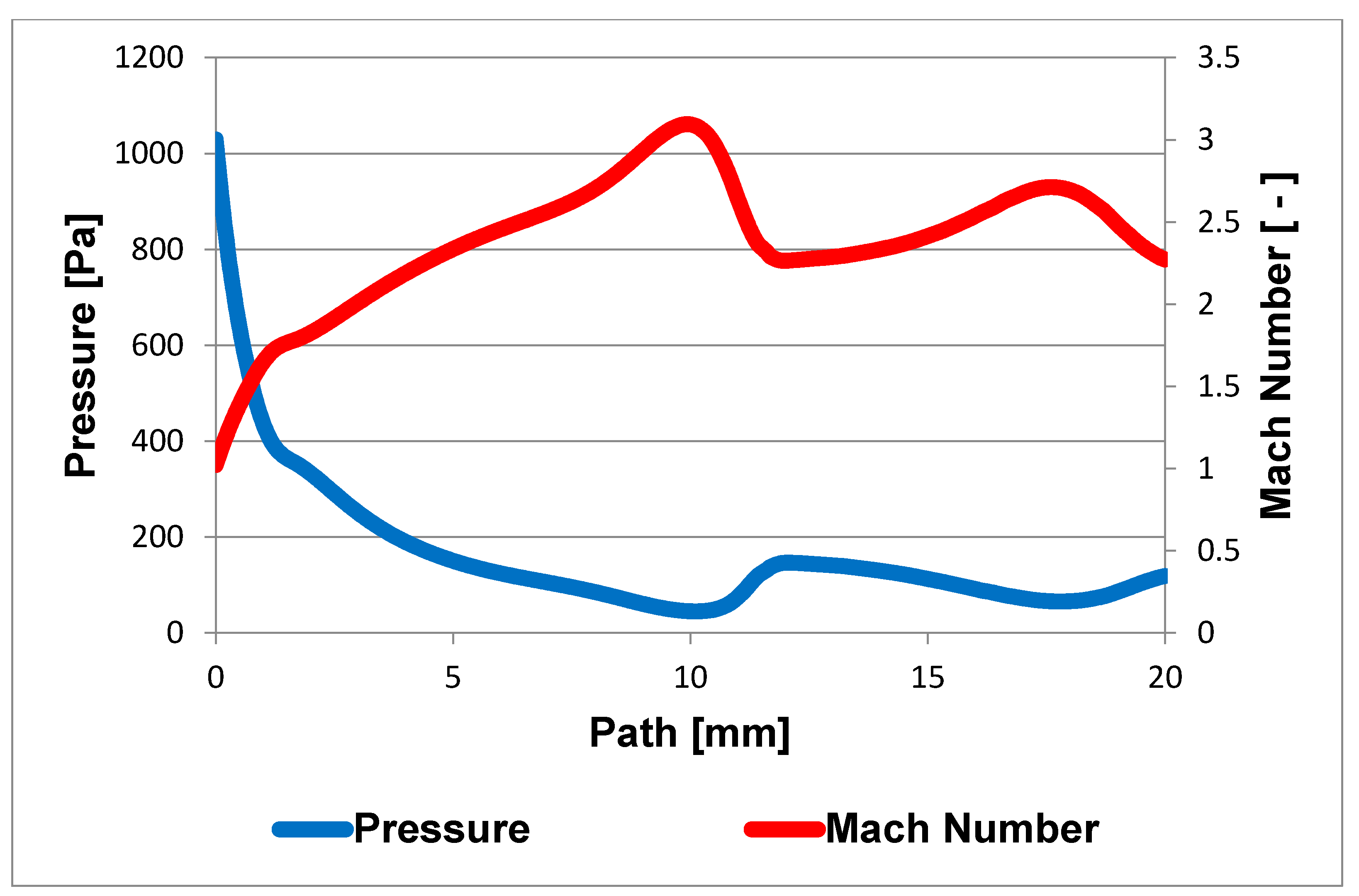 Sensors 21 06849 g010