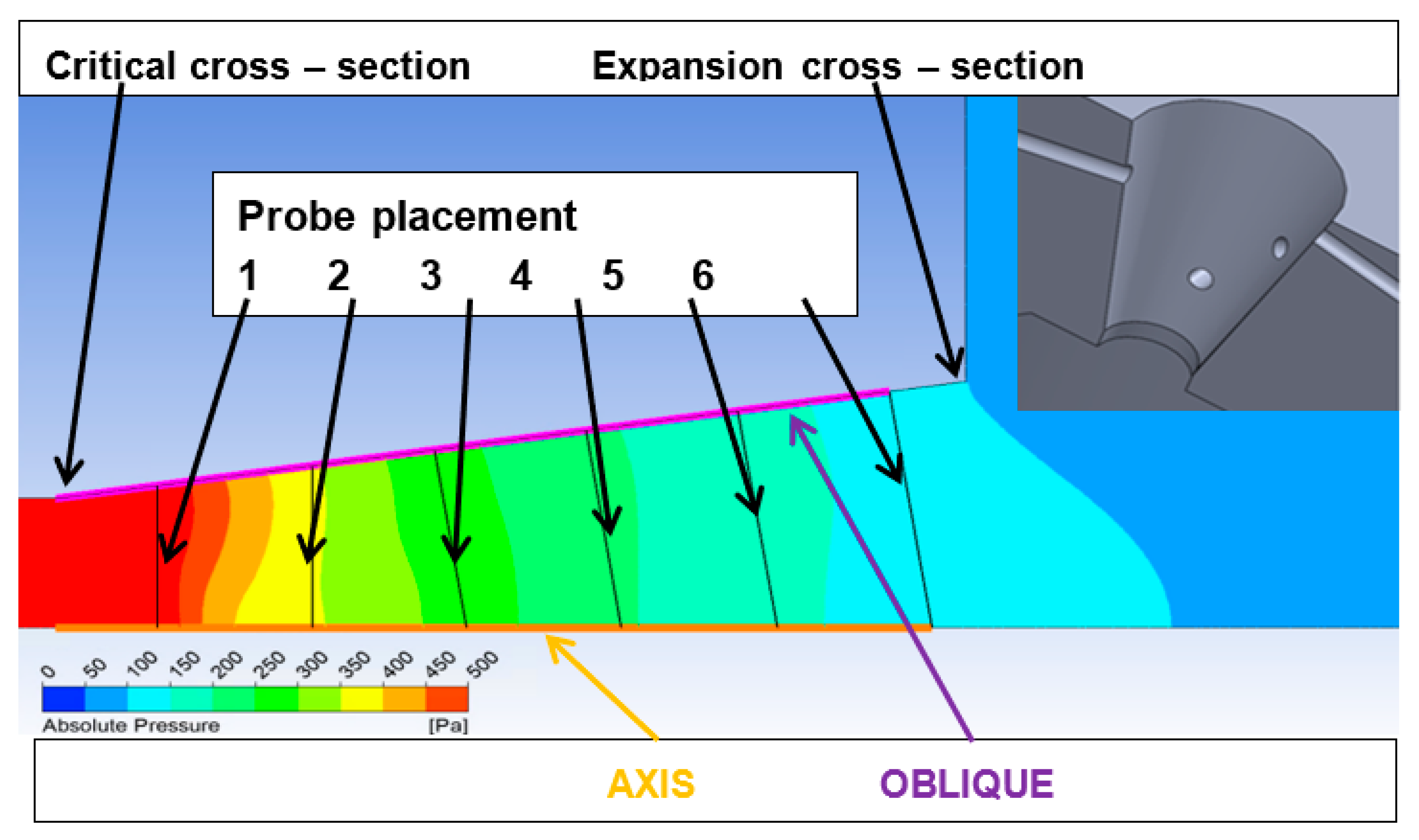 Sensors 21 06849 g011