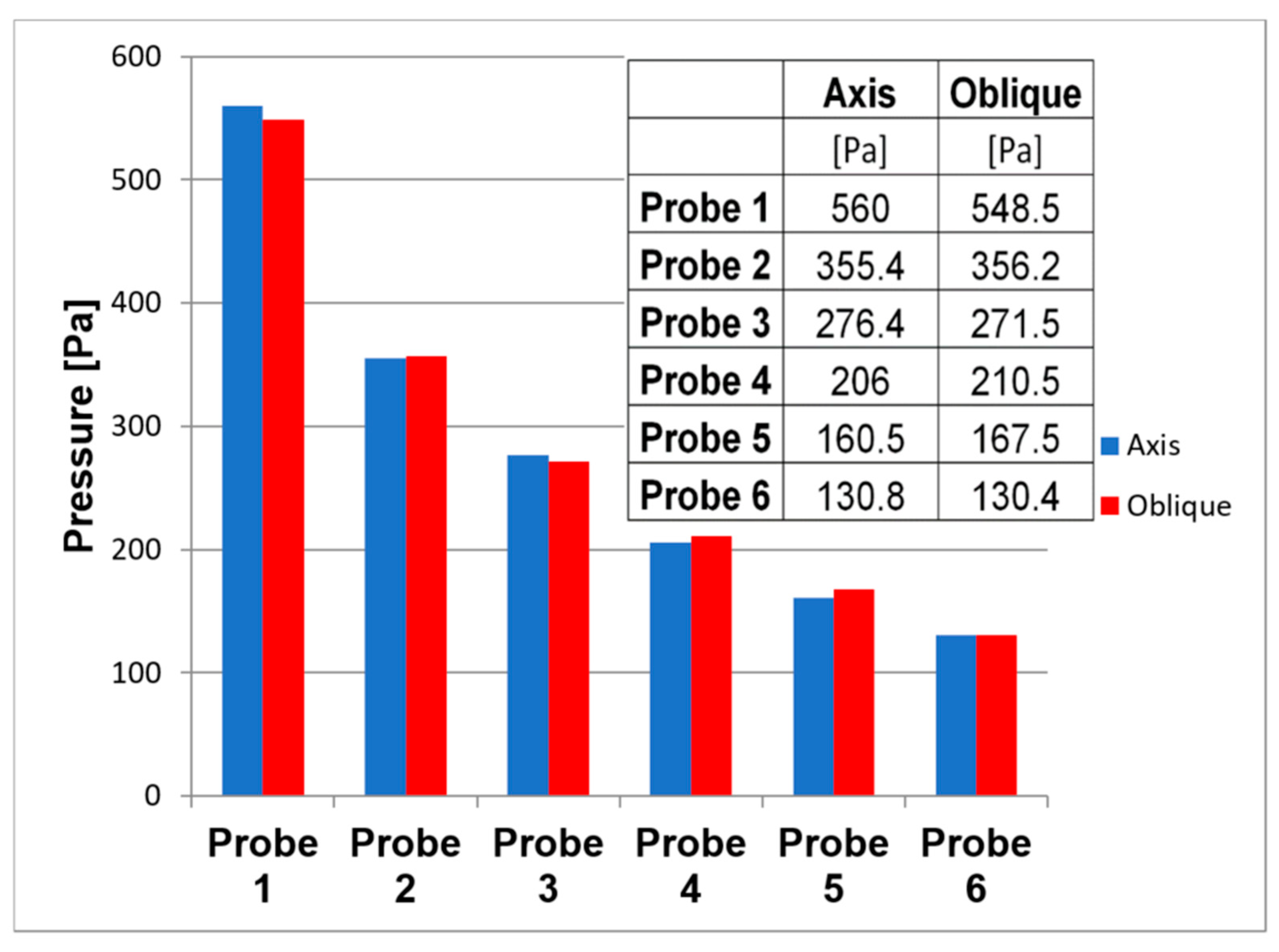 Sensors 21 06849 g012