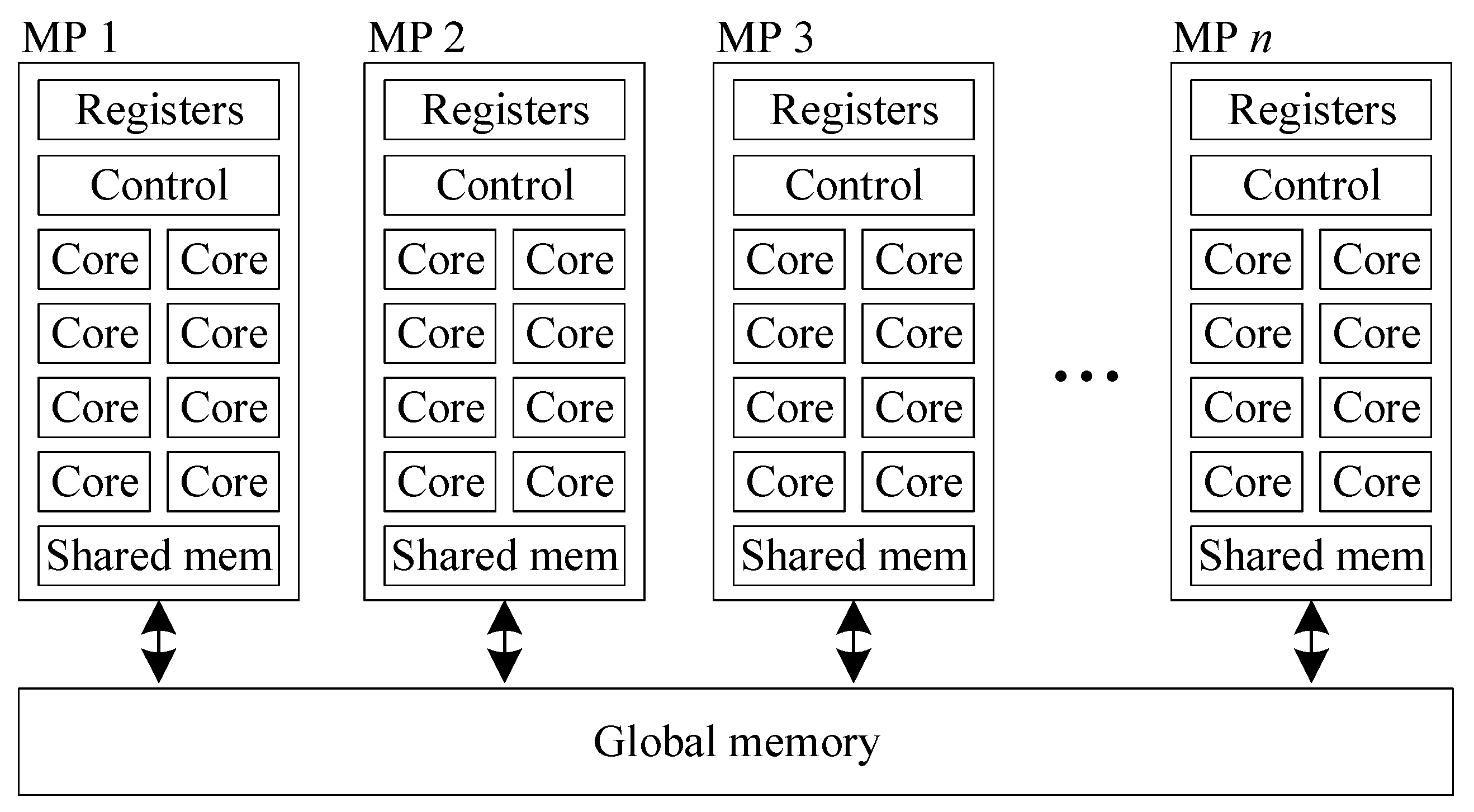 Sensors | Free Full-Text | Parallel Algorithm on GPU for Wireless ...