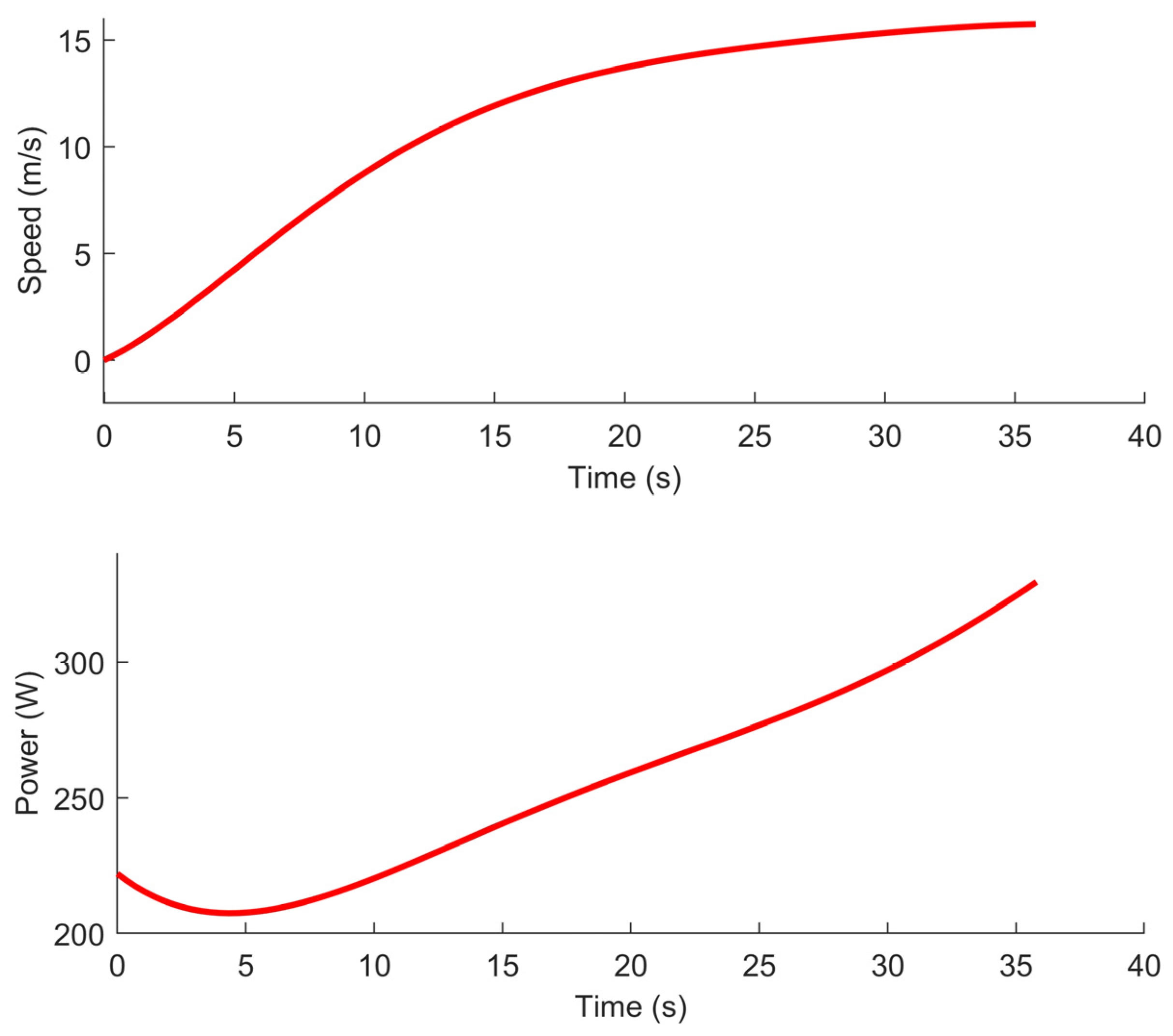 Sensors 21 06851 g002 550