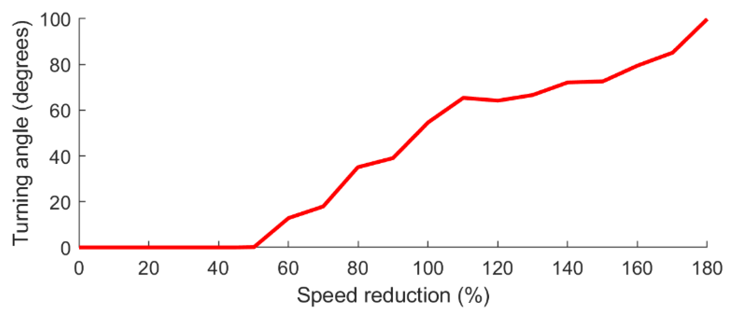 Sensors 21 06851 g003 550