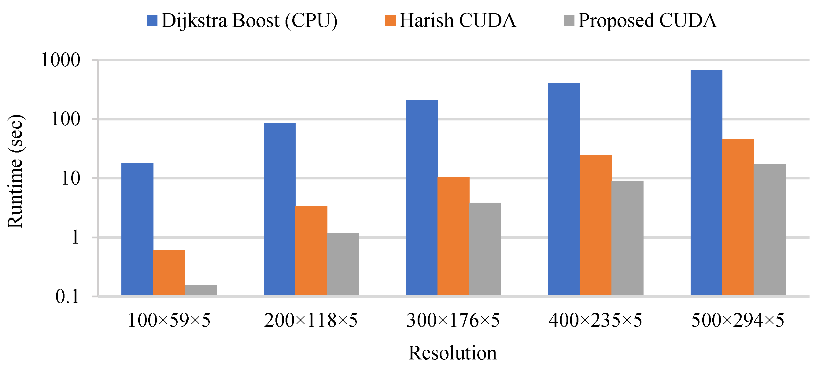 Sensors 21 06851 g015 550